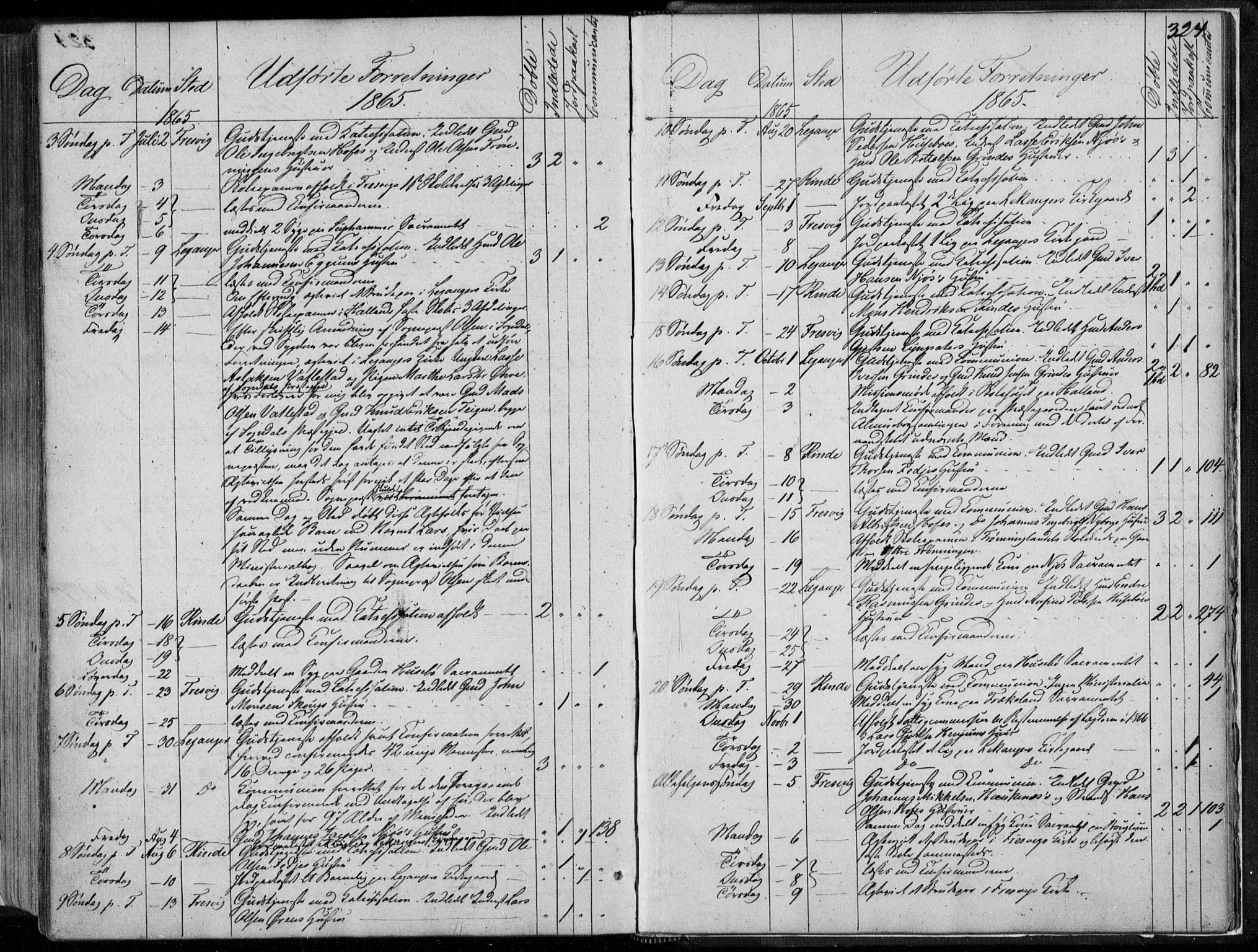 Leikanger sokneprestembete, SAB/A-81001: Parish register (official) no. A 8, 1852-1868, p. 324