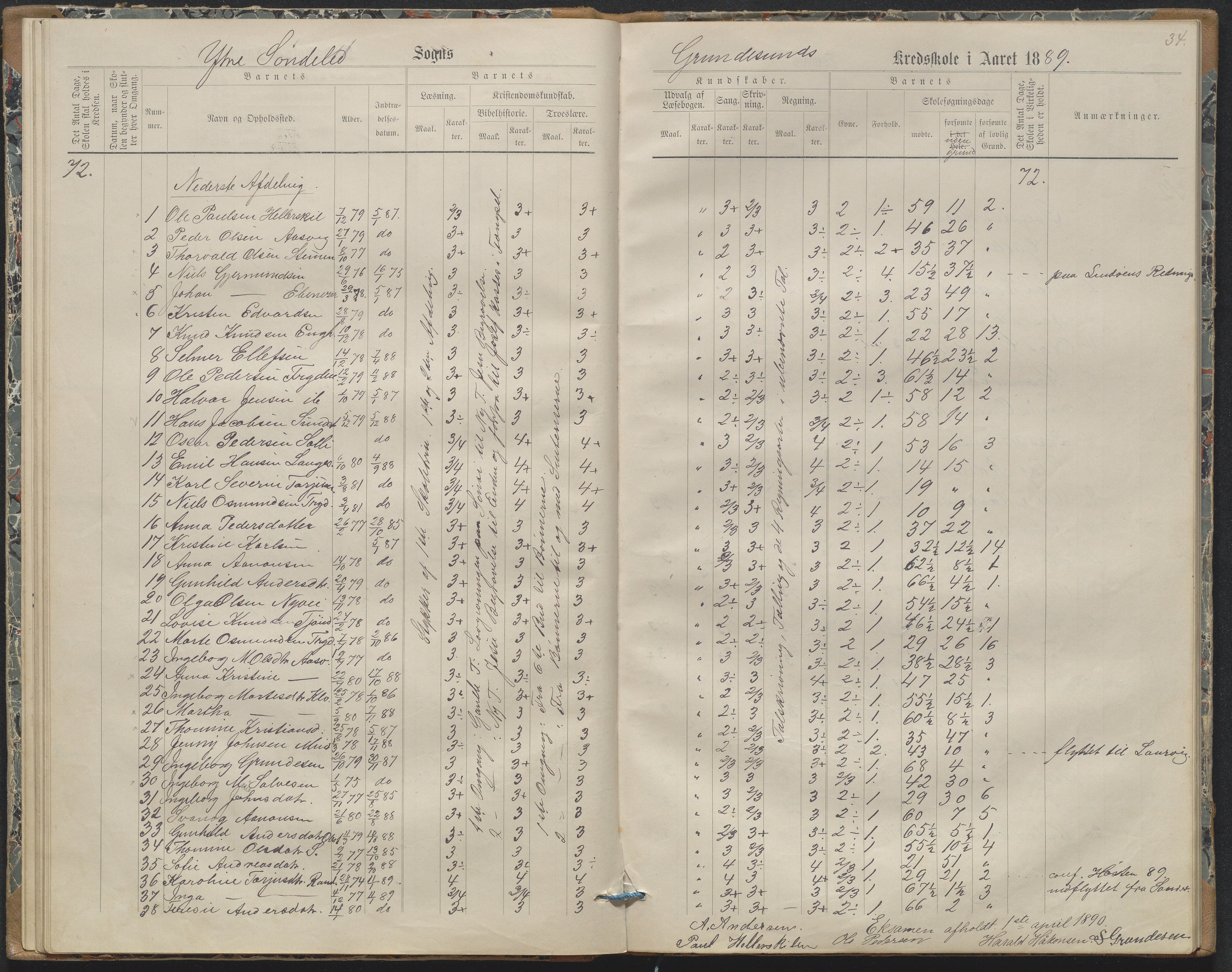 Søndeled kommune, AAKS/KA0913-PK/1/05/05h/L0011: Karakterprotokoll, 1880-1892, p. 34