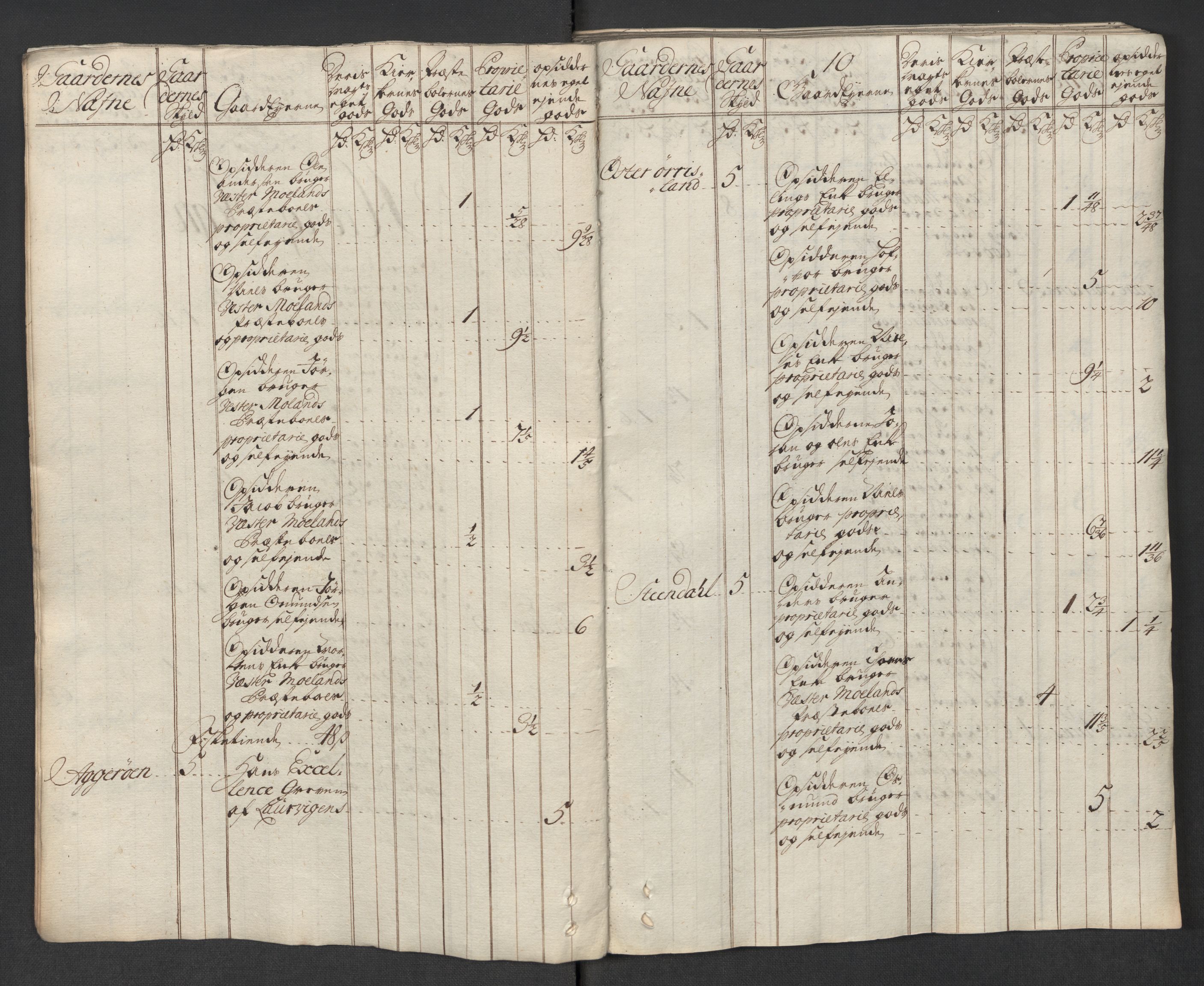 Rentekammeret inntil 1814, Reviderte regnskaper, Fogderegnskap, AV/RA-EA-4092/R39/L2327: Fogderegnskap Nedenes, 1718, p. 25