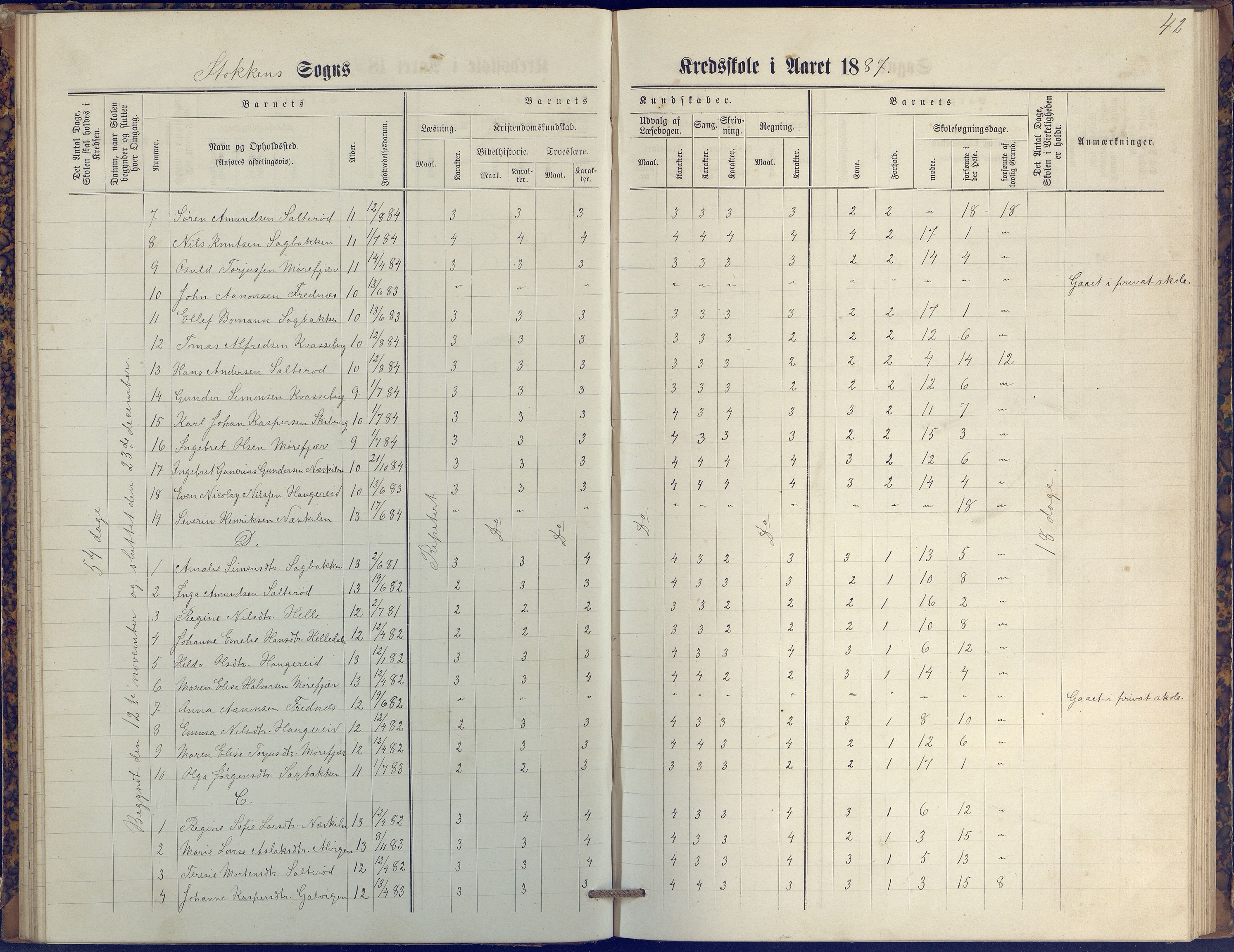 Stokken kommune, AAKS/KA0917-PK/04/04c/L0009: Skoleprotokoll  øverste  avd., 1879-1891, p. 42