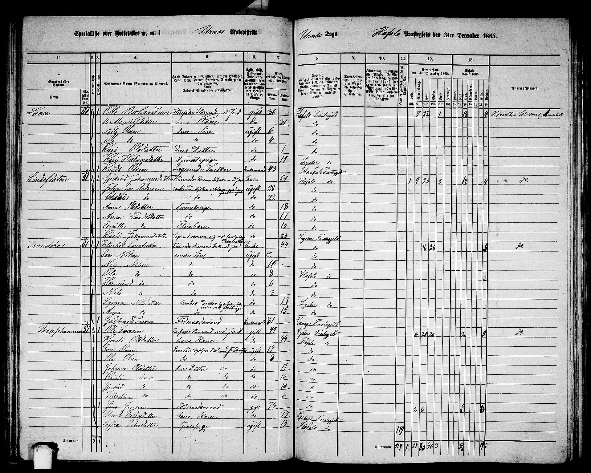 RA, 1865 census for Hafslo, 1865, p. 92