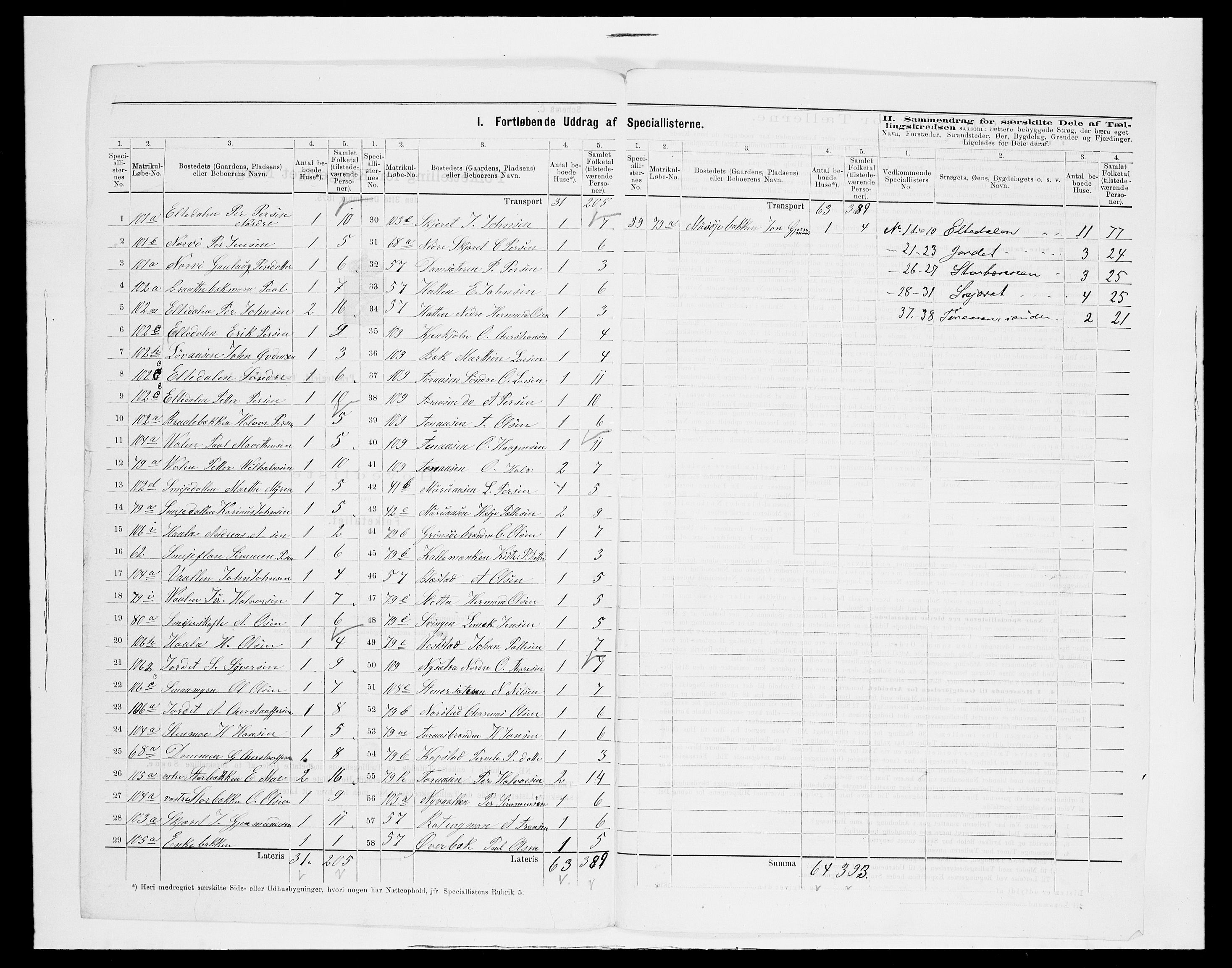 SAH, 1875 census for 0428P Trysil, 1875, p. 32