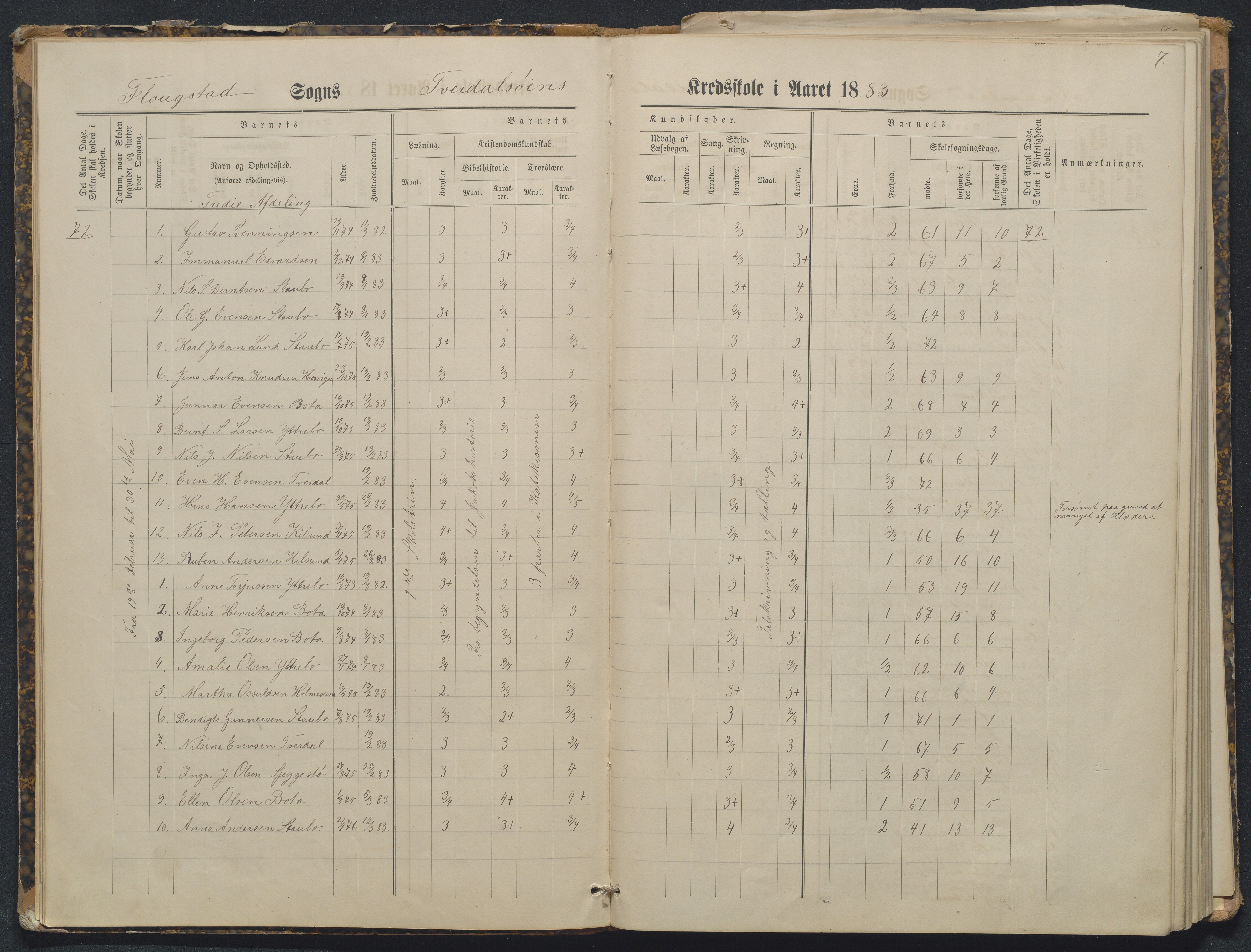 Flosta kommune, Tverdalsøy skole, AAKS/KA0916-550b/F3/L0001: Skoleprotokoll, 1881-1894, p. 7