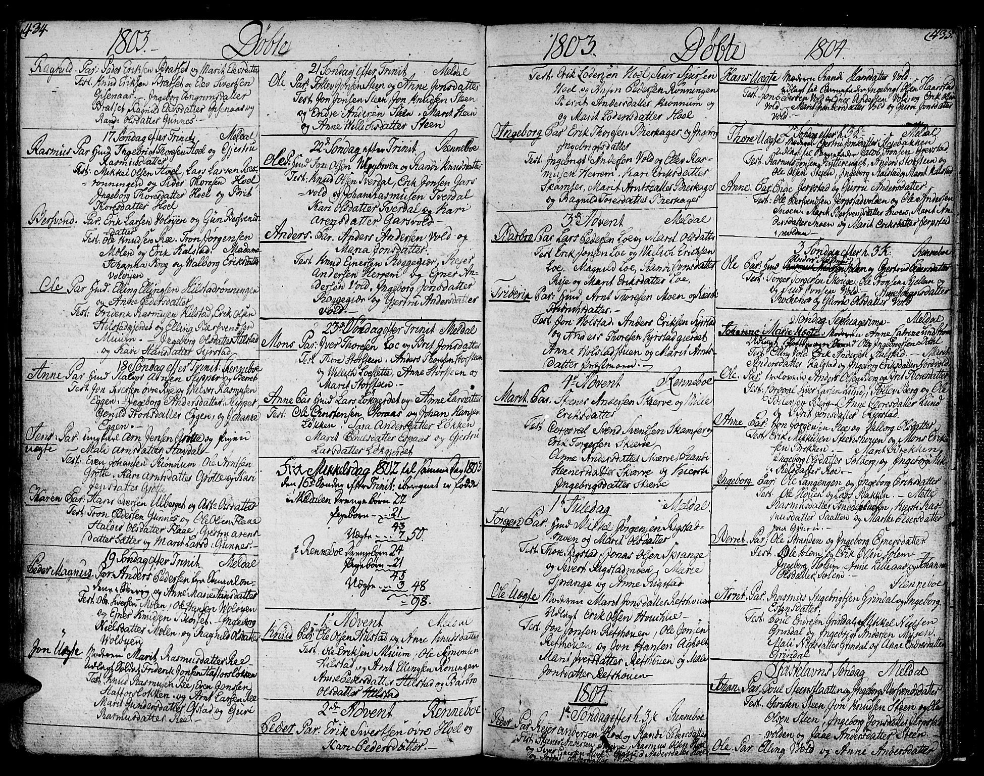 Ministerialprotokoller, klokkerbøker og fødselsregistre - Sør-Trøndelag, SAT/A-1456/672/L0852: Parish register (official) no. 672A05, 1776-1815, p. 434-435