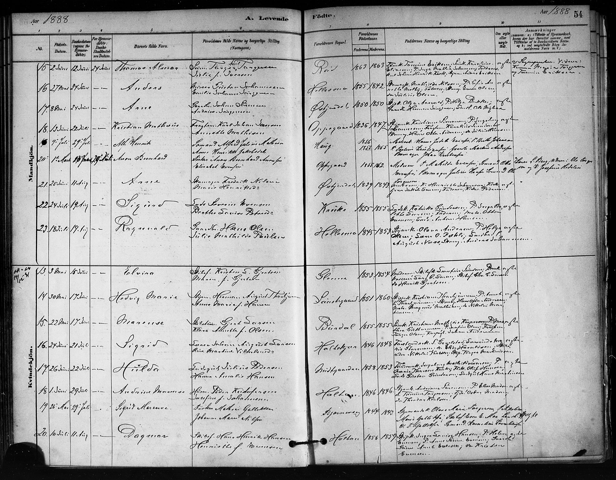 Tjøme kirkebøker, AV/SAKO-A-328/F/Fa/L0001: Parish register (official) no. I 1, 1879-1890, p. 54