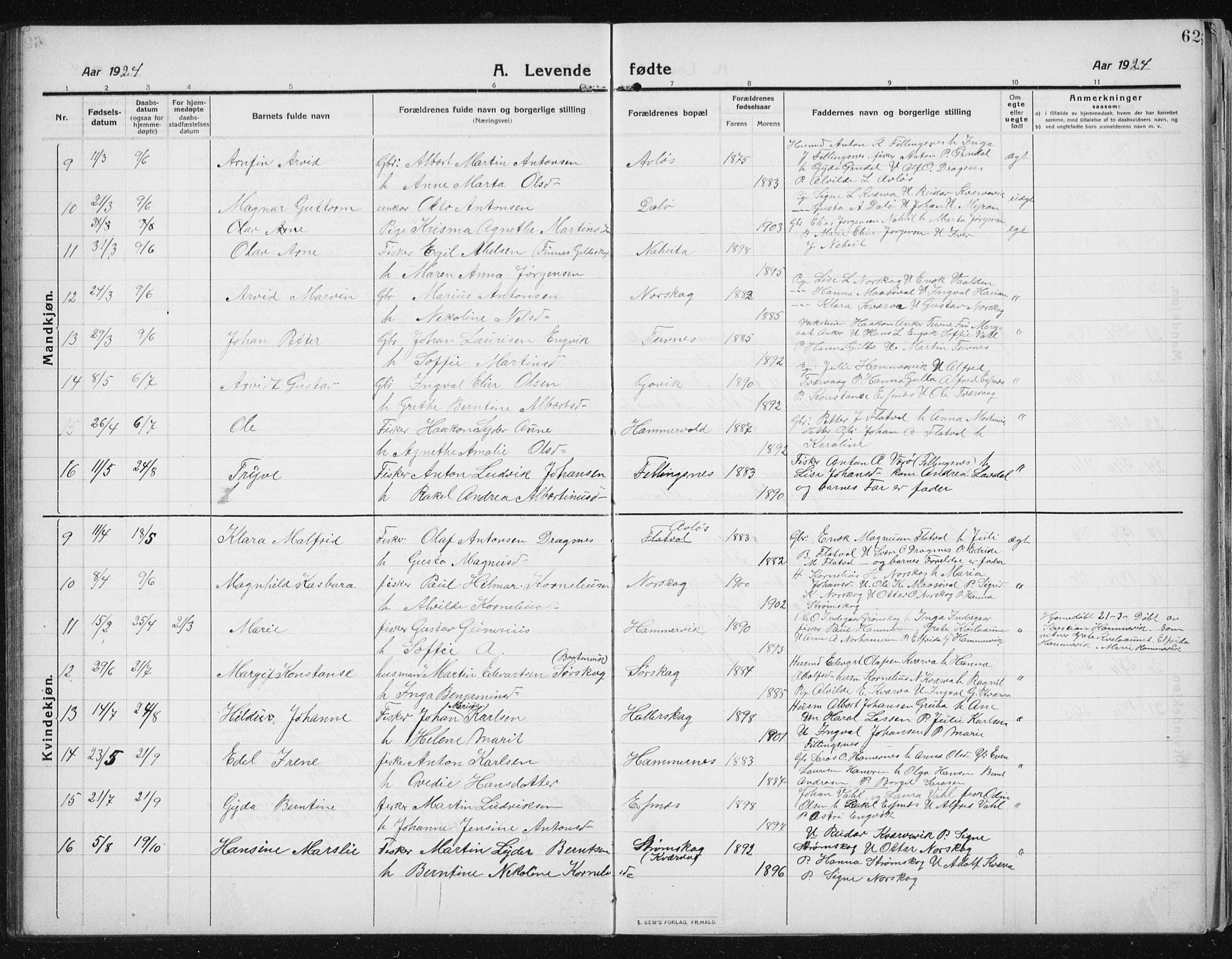 Ministerialprotokoller, klokkerbøker og fødselsregistre - Sør-Trøndelag, SAT/A-1456/641/L0599: Parish register (copy) no. 641C03, 1910-1938, p. 62