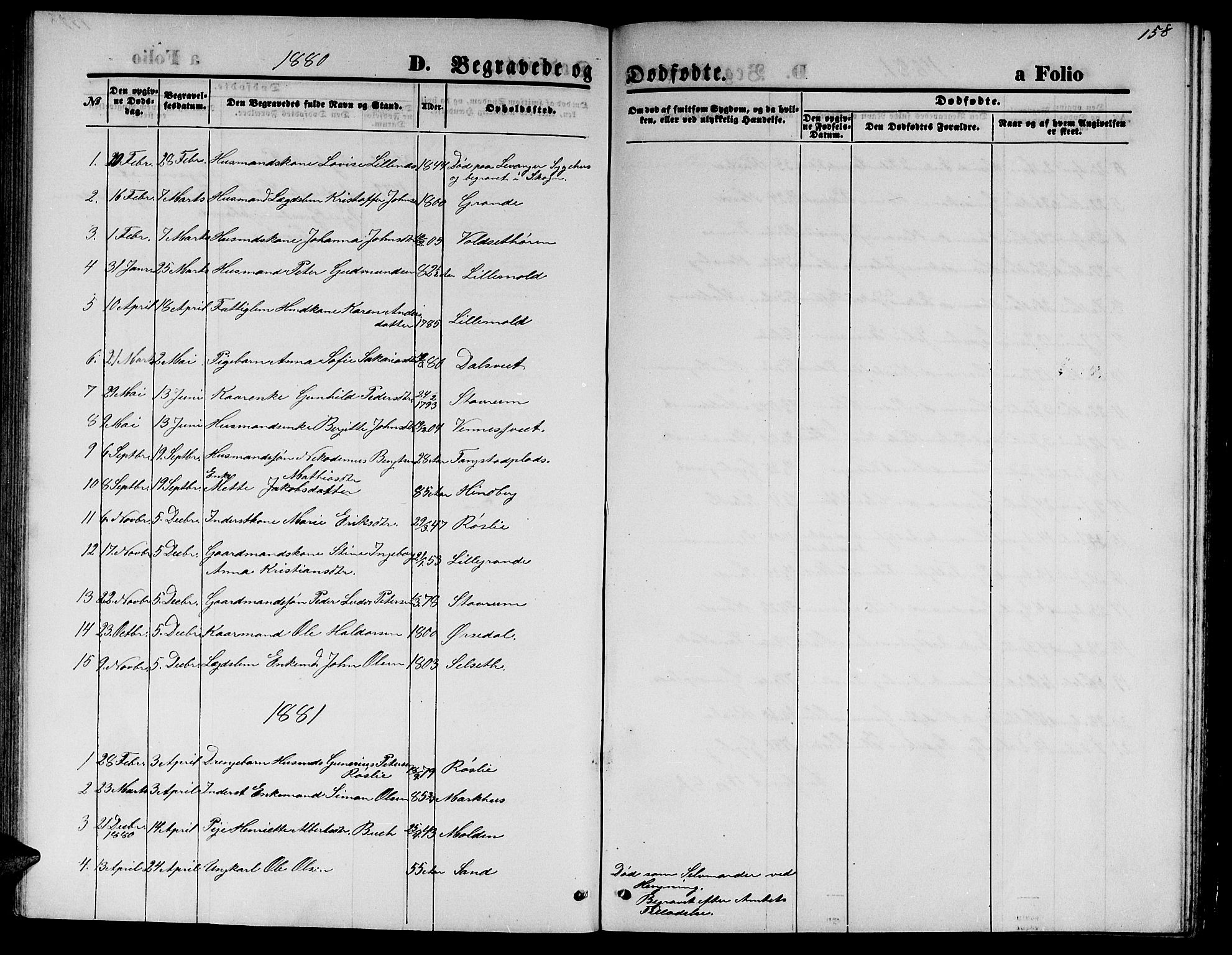 Ministerialprotokoller, klokkerbøker og fødselsregistre - Nord-Trøndelag, SAT/A-1458/744/L0422: Parish register (copy) no. 744C01, 1871-1885, p. 158