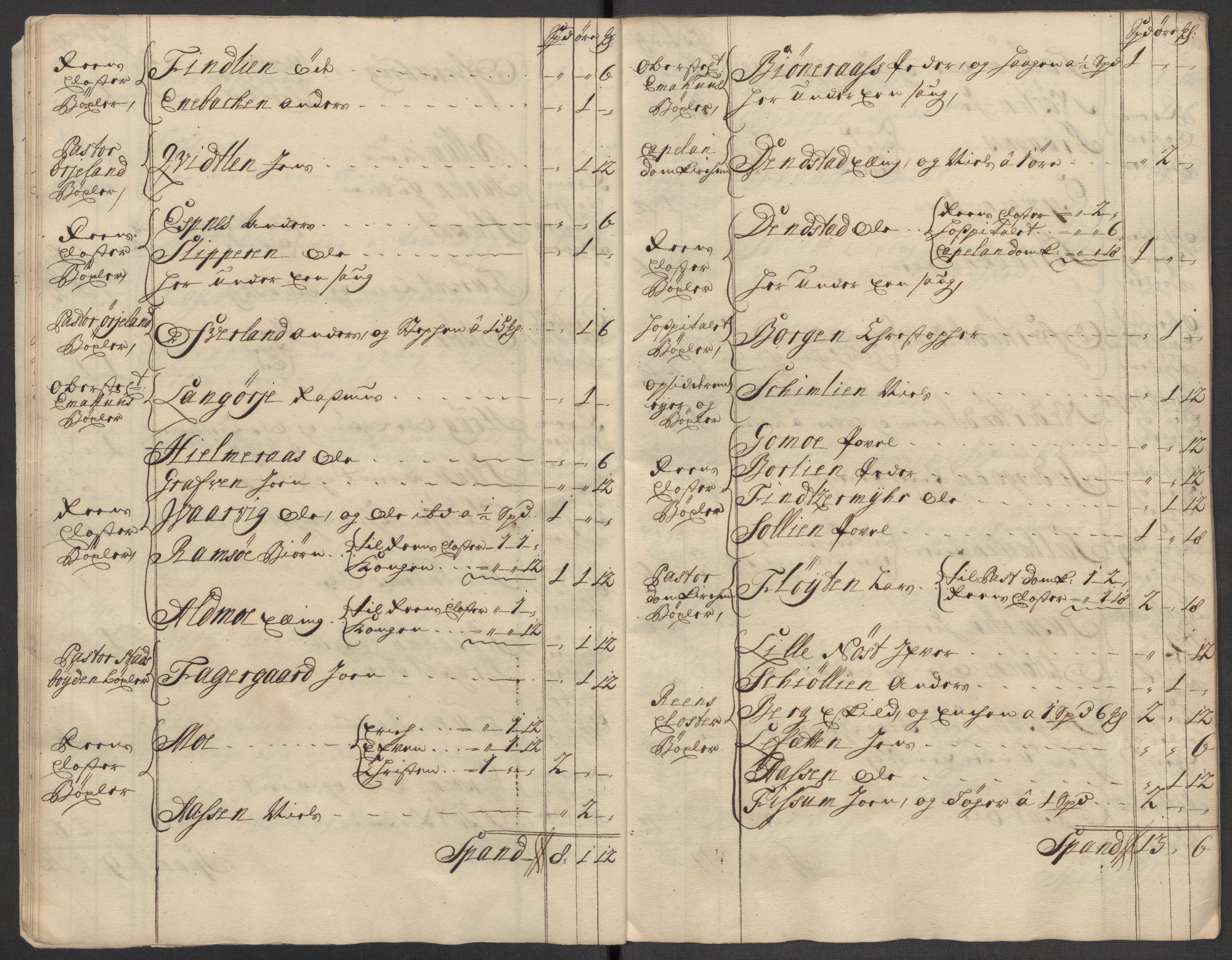 Rentekammeret inntil 1814, Reviderte regnskaper, Fogderegnskap, AV/RA-EA-4092/R57/L3861: Fogderegnskap Fosen, 1712-1713, p. 284