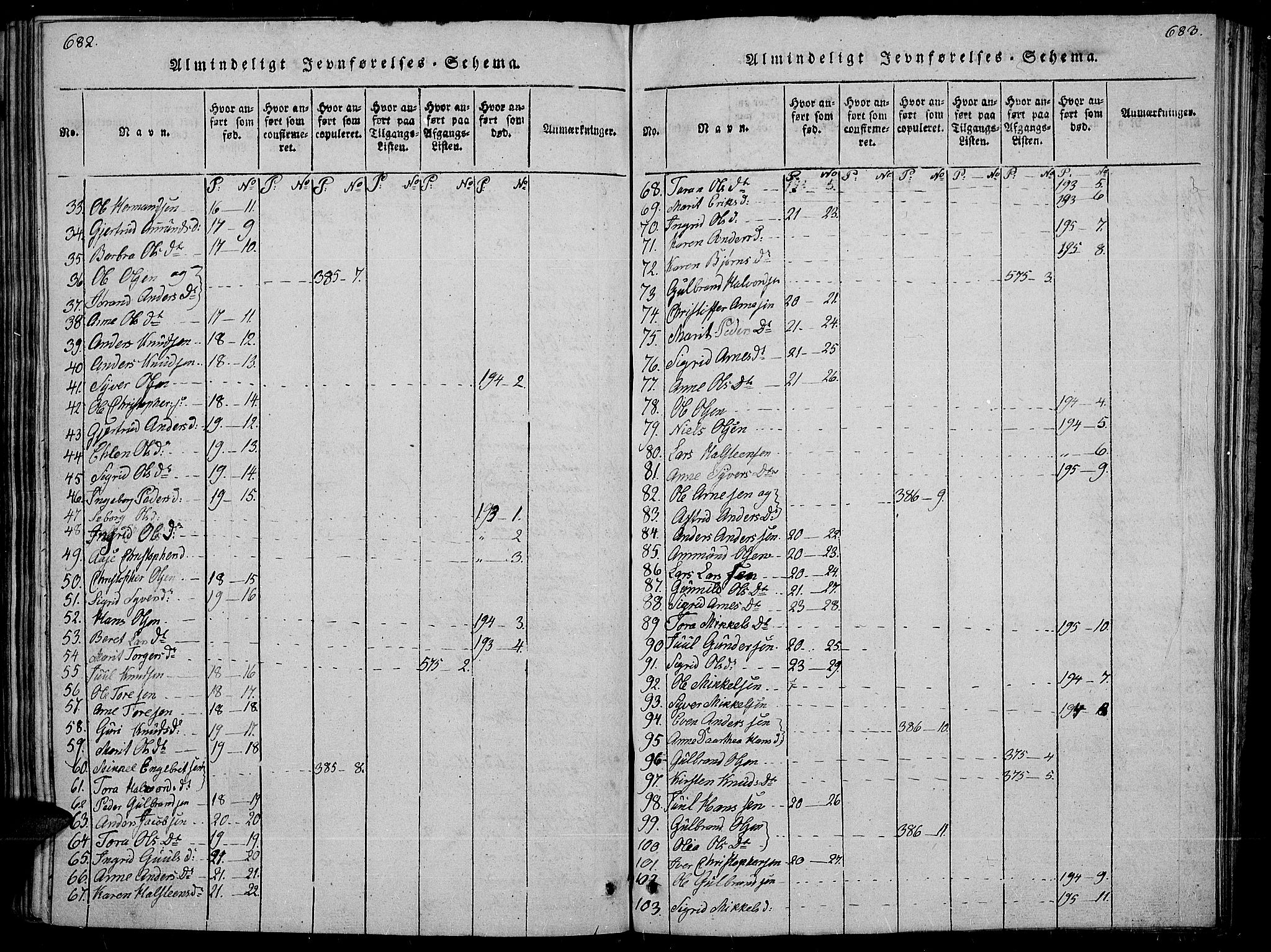 Sør-Aurdal prestekontor, SAH/PREST-128/H/Ha/Haa/L0002: Parish register (official) no. 2, 1815-1840, p. 682-683
