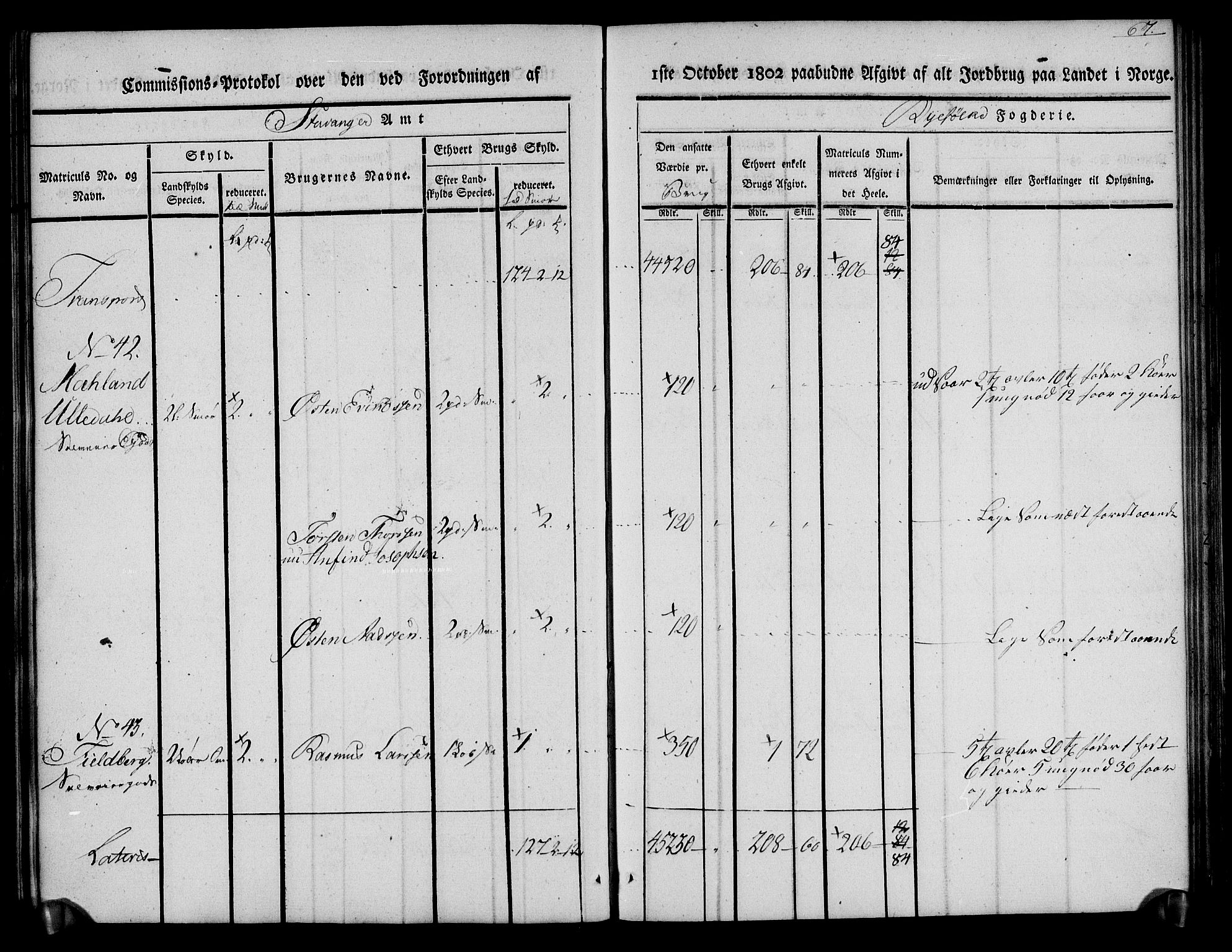 Rentekammeret inntil 1814, Realistisk ordnet avdeling, AV/RA-EA-4070/N/Ne/Nea/L0101: Ryfylke fogderi. Kommisjonsprotokoll for Jelsa, Hjelmeland og Årdal skipreider, 1803, p. 69