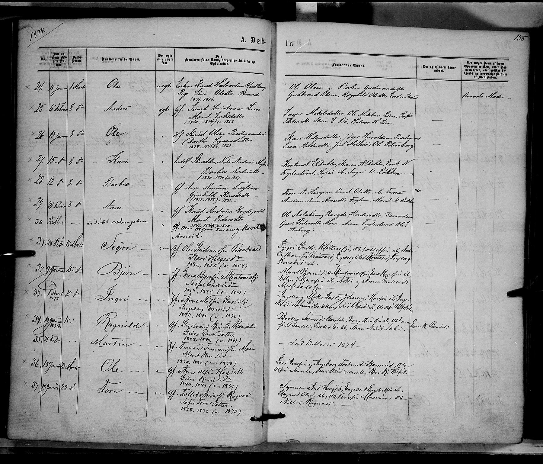 Nord-Aurdal prestekontor, SAH/PREST-132/H/Ha/Haa/L0008: Parish register (official) no. 8, 1863-1875, p. 138
