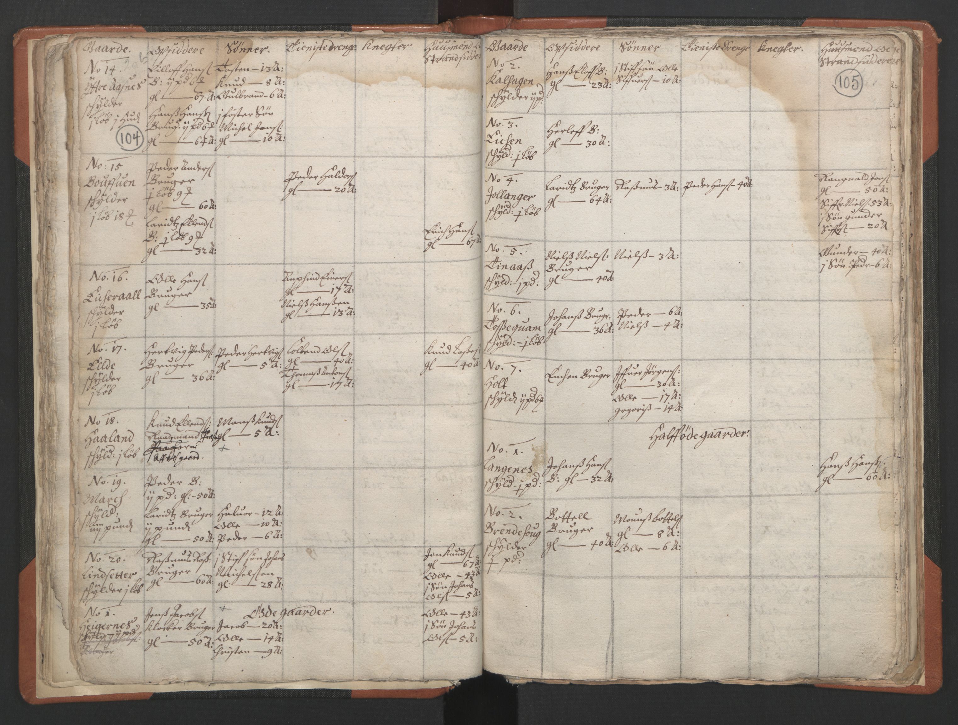 RA, Vicar's Census 1664-1666, no. 24: Sunnfjord deanery, 1664-1666, p. 104-105