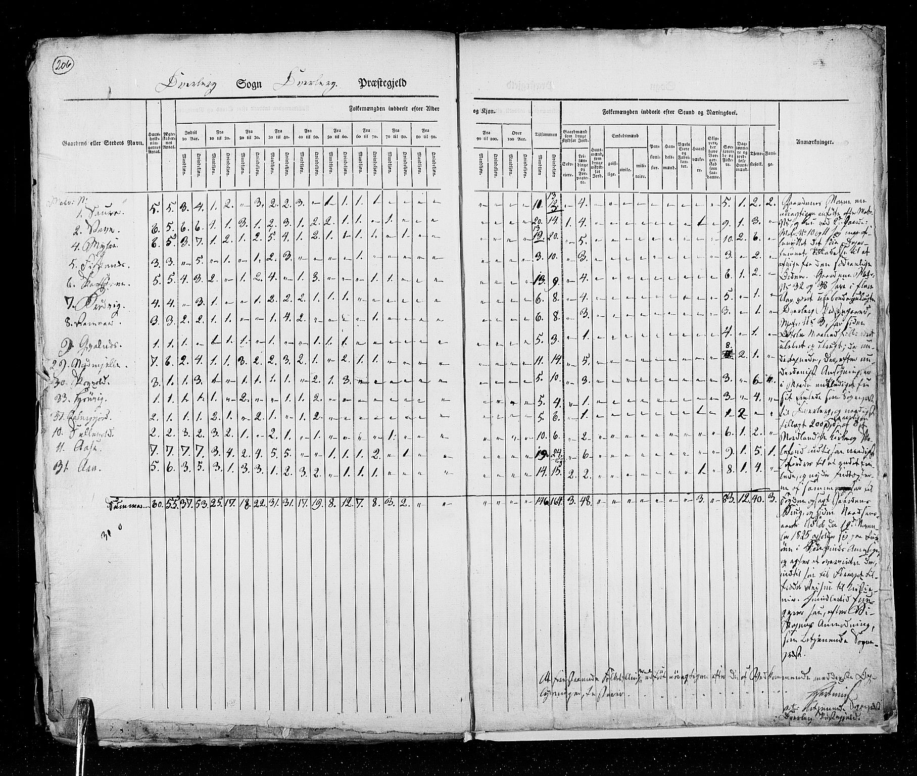 RA, Census 1825, vol. 18: Nordland amt, 1825, p. 206