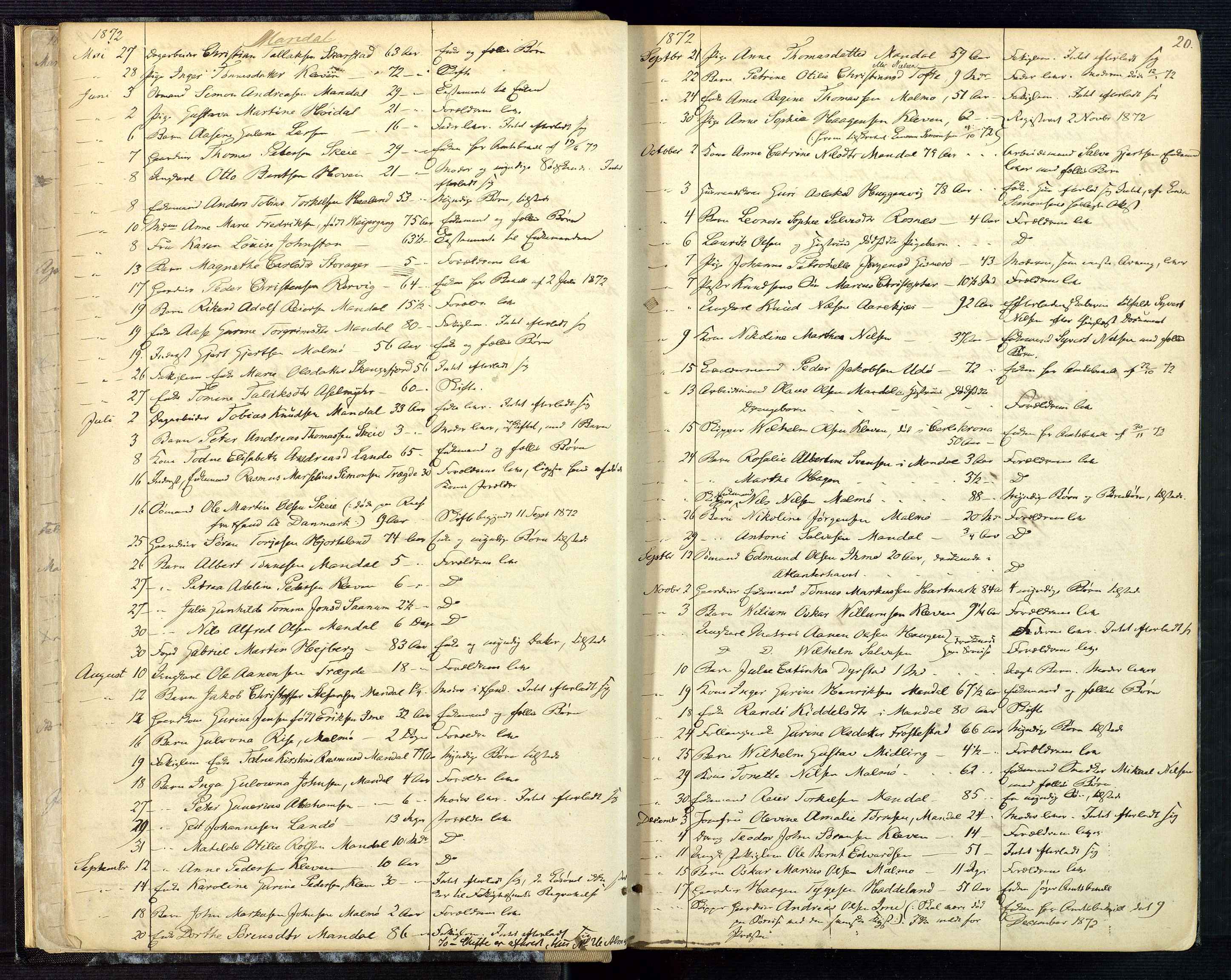 Mandal sorenskriveri, AV/SAK-1221-0005/001/H/Ha/L0001: Dødsfall hele sorenskriveriet nr A1, 1862-1901, p. 19b-20a