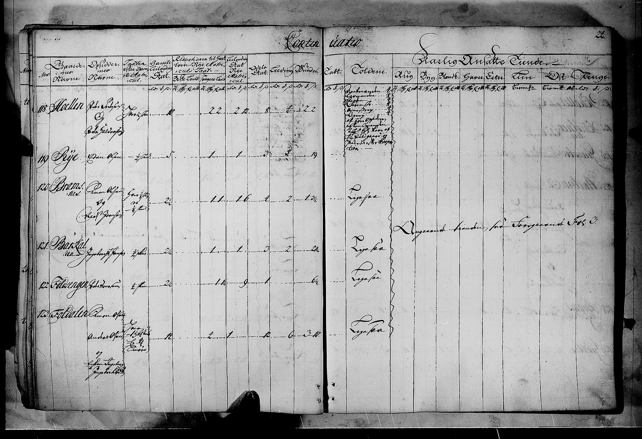 Rentekammeret inntil 1814, Realistisk ordnet avdeling, AV/RA-EA-4070/N/Nb/Nbf/L0102: Solør, Østerdalen og Odal matrikkelprotokoll, 1723, p. 23b-24a