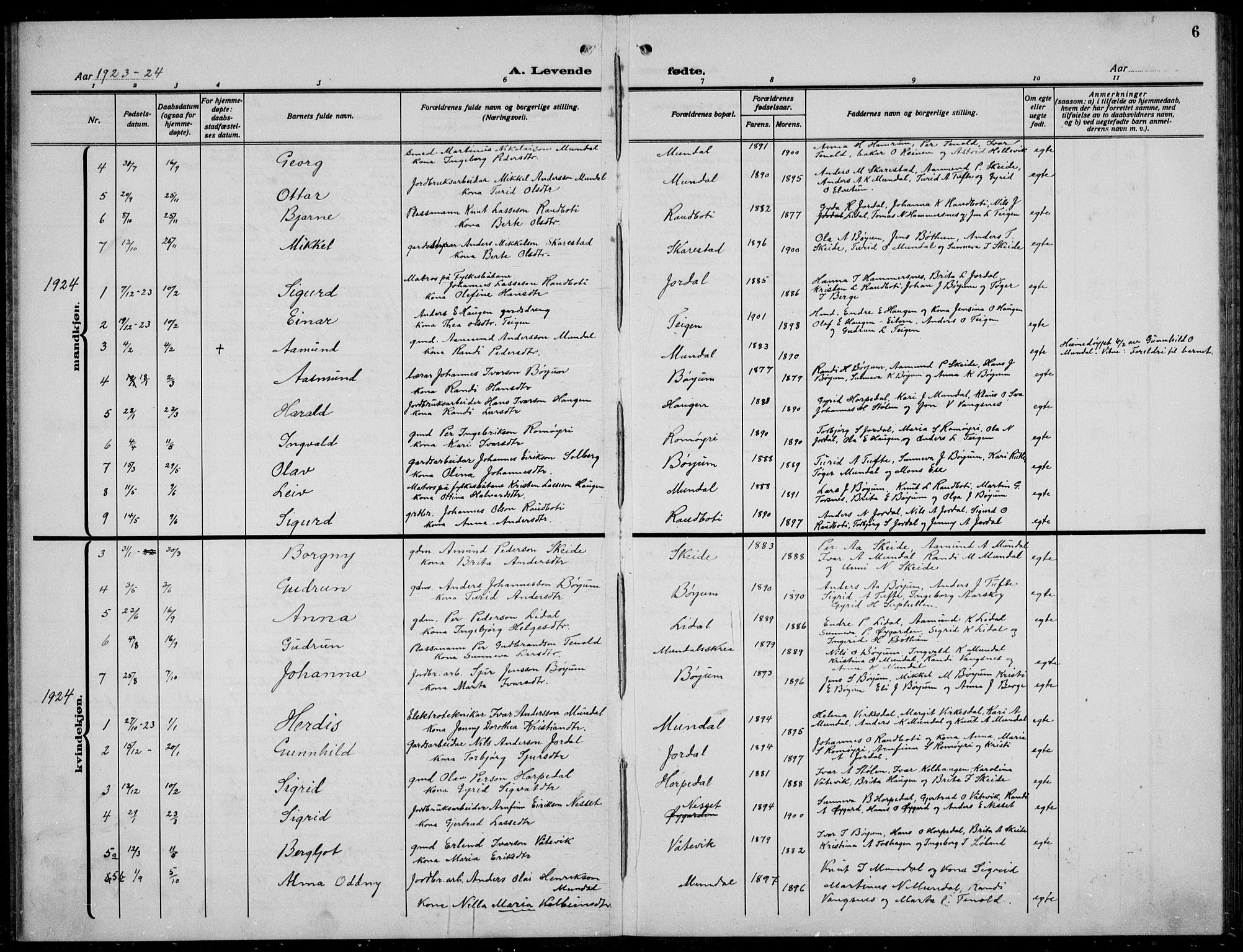 Balestrand sokneprestembete, AV/SAB-A-79601/H/Hab/Habb/L0002: Parish register (copy) no. B 2, 1917-1940, p. 6