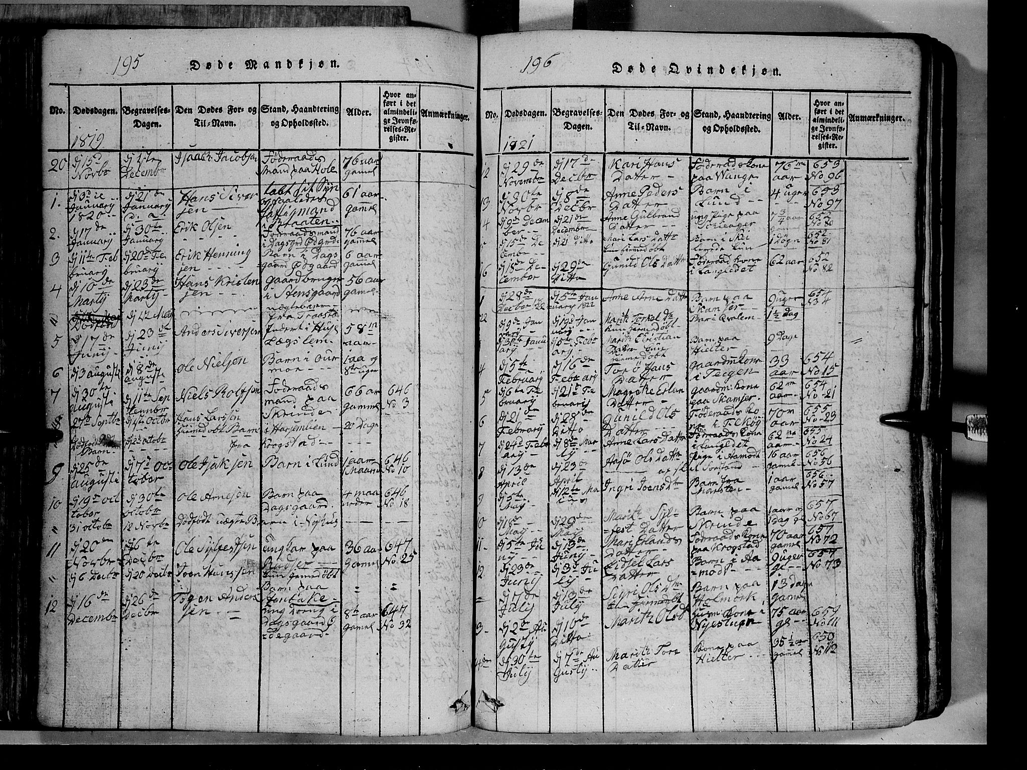 Lom prestekontor, SAH/PREST-070/L/L0003: Parish register (copy) no. 3, 1815-1844, p. 195-196