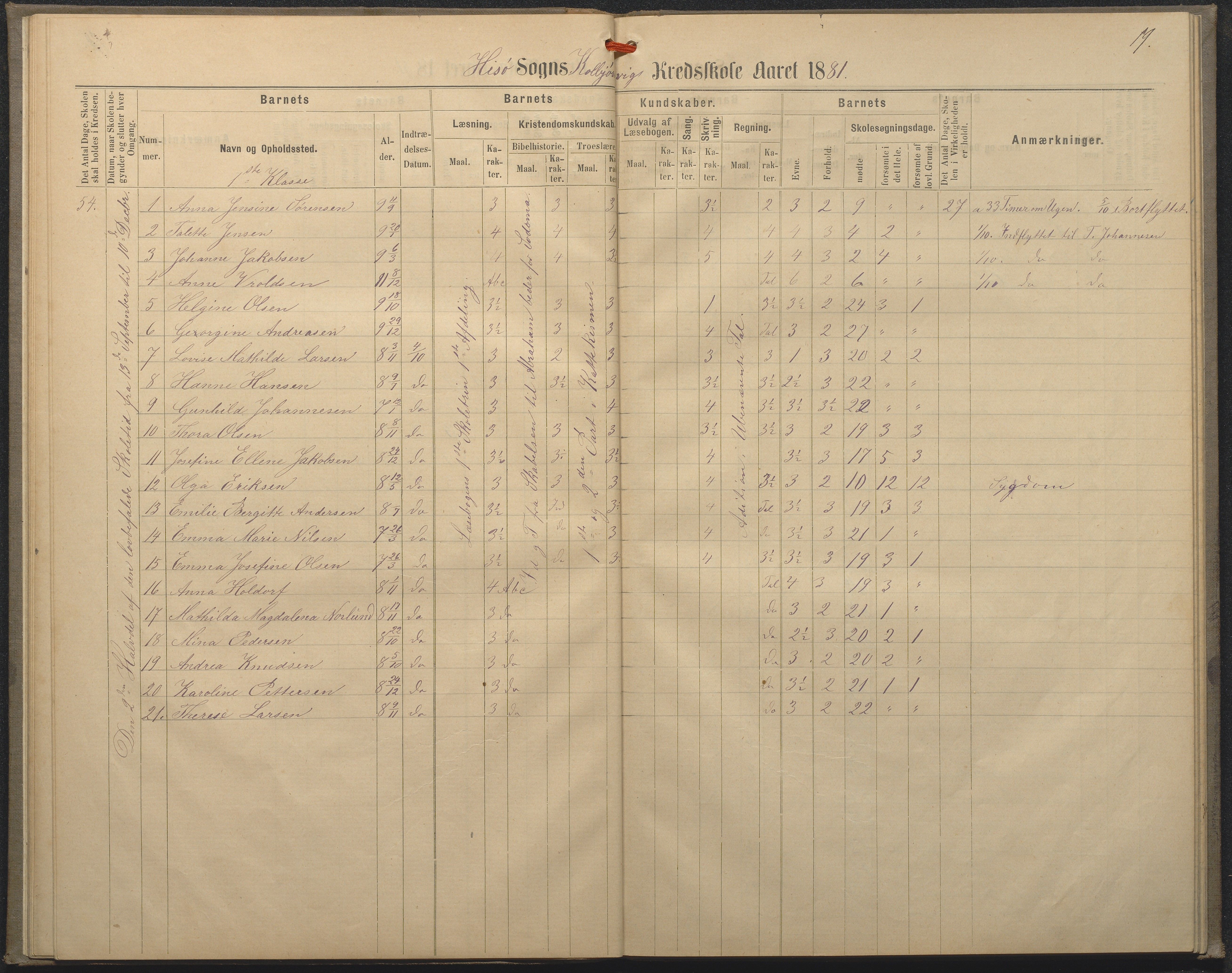 Hisøy kommune frem til 1991, AAKS/KA0922-PK/32/L0008: Skoleprotokoll, 1878-1885, p. 19