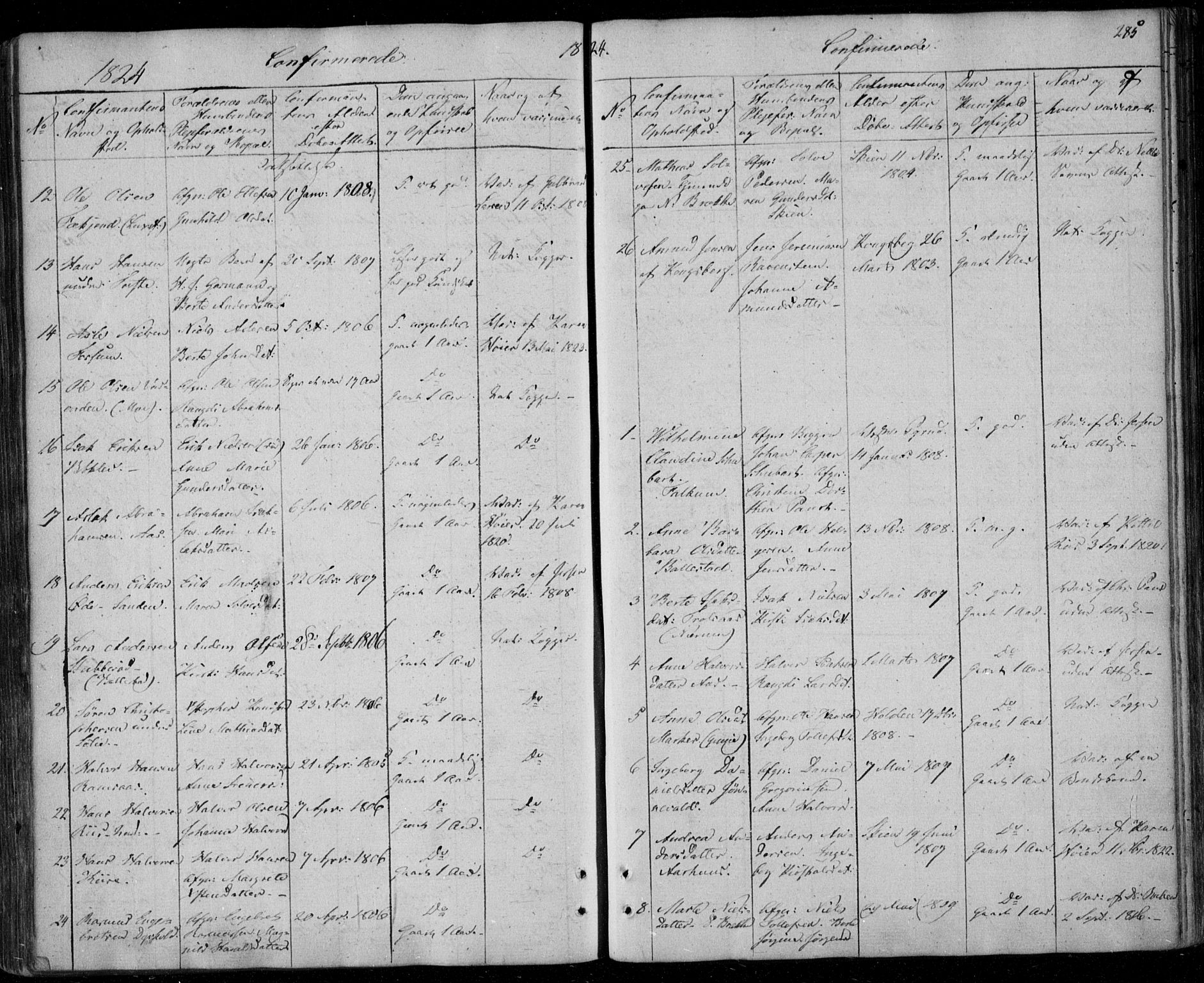 Gjerpen kirkebøker, AV/SAKO-A-265/F/Fa/L0005: Parish register (official) no. I 5, 1823-1829, p. 285