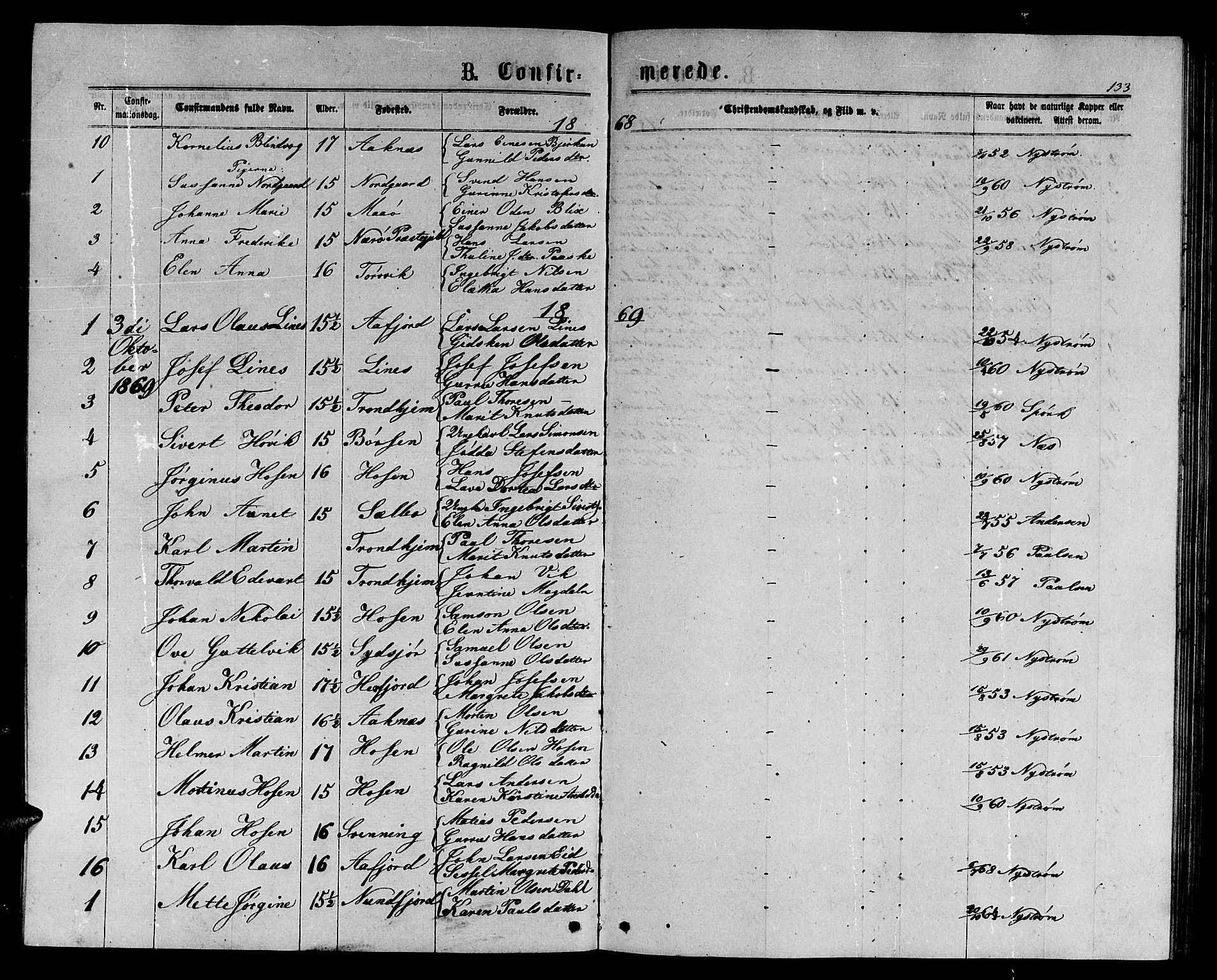 Ministerialprotokoller, klokkerbøker og fødselsregistre - Sør-Trøndelag, SAT/A-1456/656/L0695: Parish register (copy) no. 656C01, 1867-1889, p. 133
