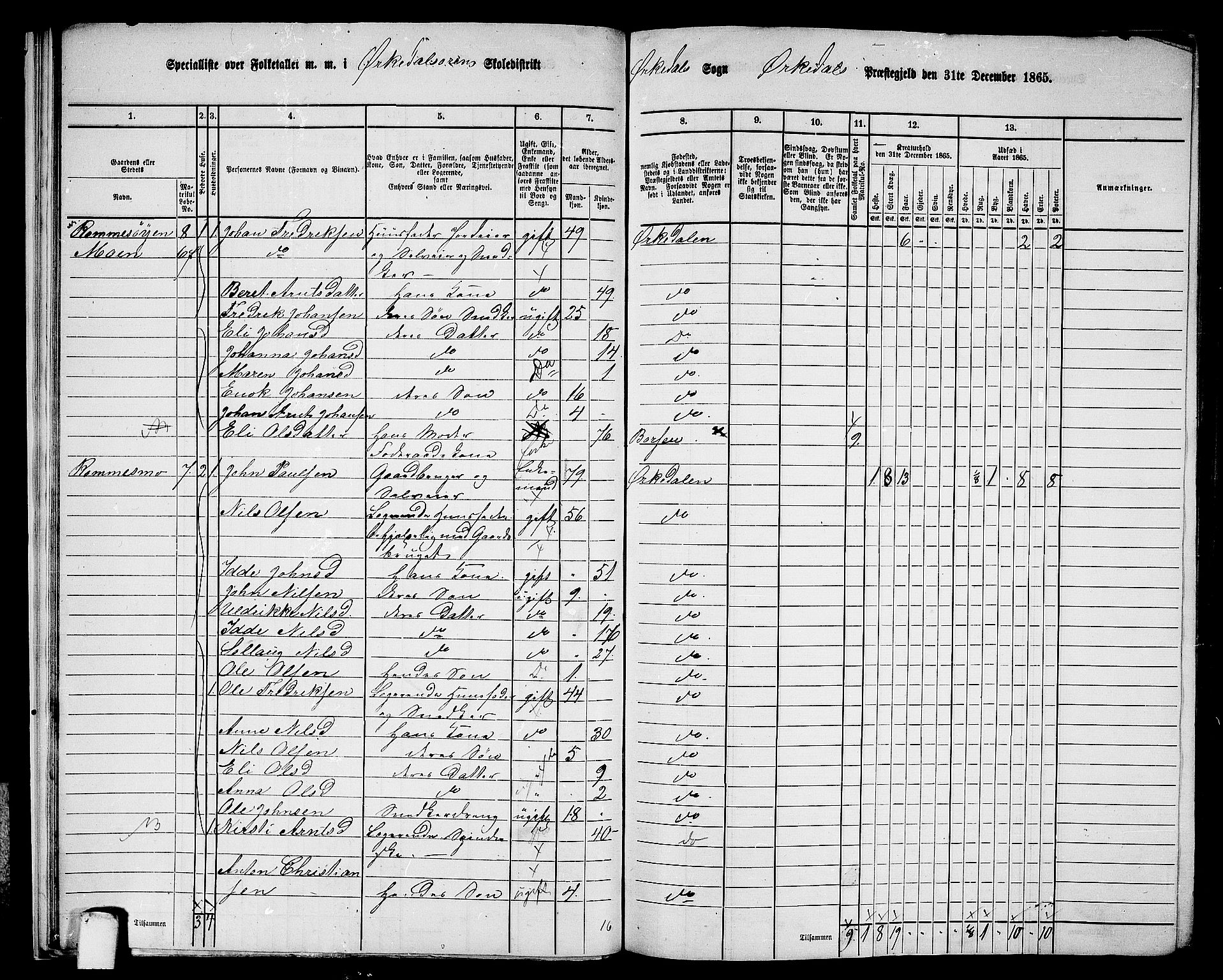 RA, 1865 census for Orkdal, 1865, p. 23