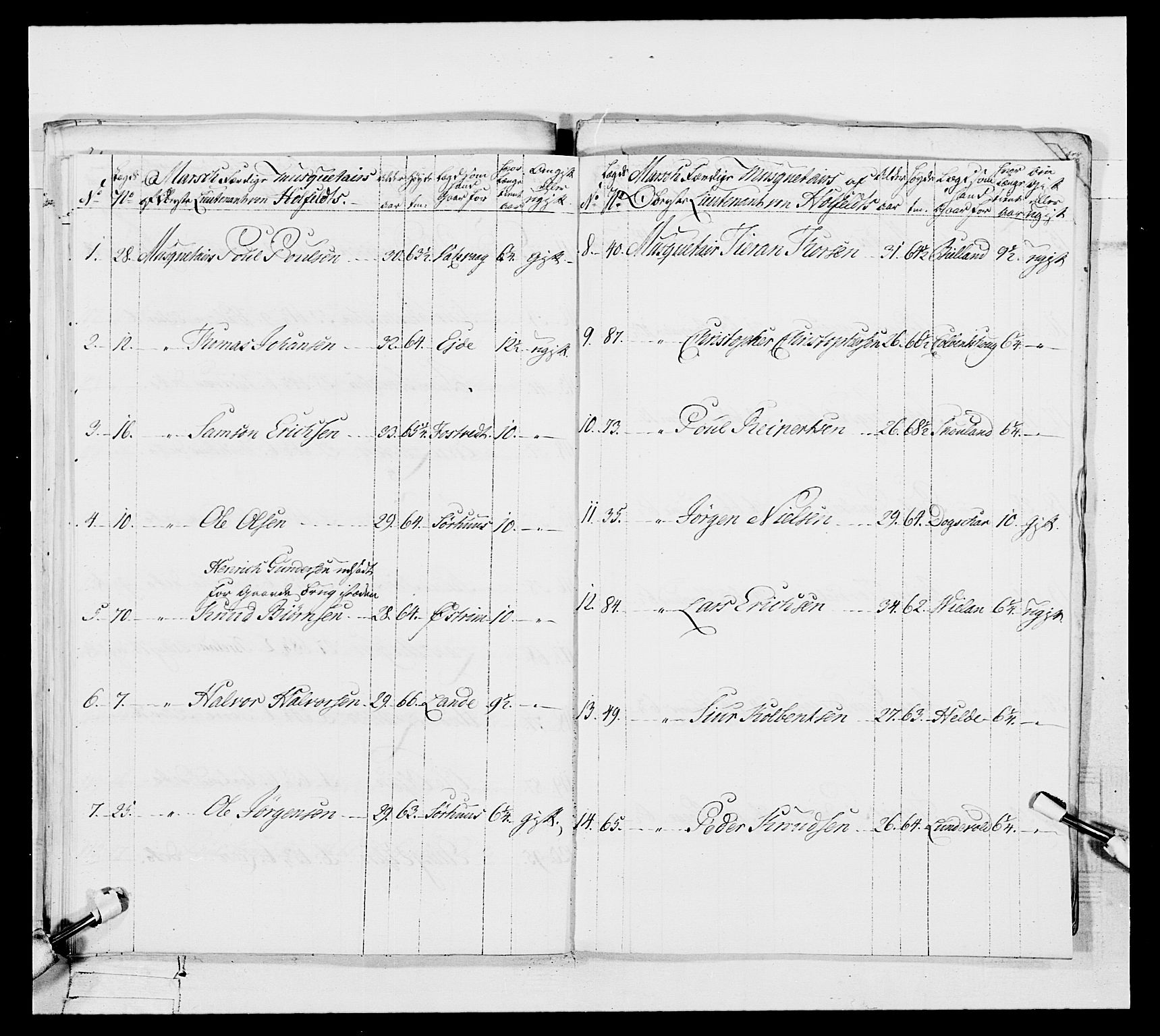 Generalitets- og kommissariatskollegiet, Det kongelige norske kommissariatskollegium, AV/RA-EA-5420/E/Eh/L0106: 2. Vesterlenske nasjonale infanteriregiment, 1774-1780, p. 181