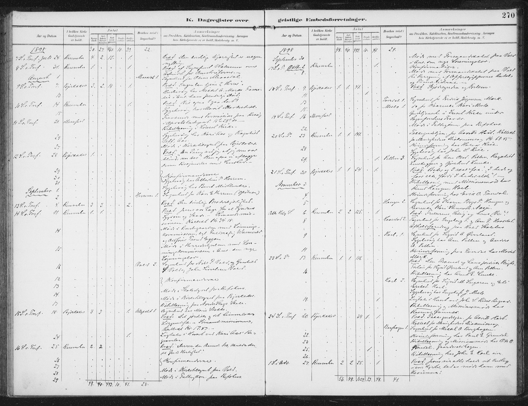 Ministerialprotokoller, klokkerbøker og fødselsregistre - Sør-Trøndelag, AV/SAT-A-1456/674/L0872: Parish register (official) no. 674A04, 1897-1907, p. 270