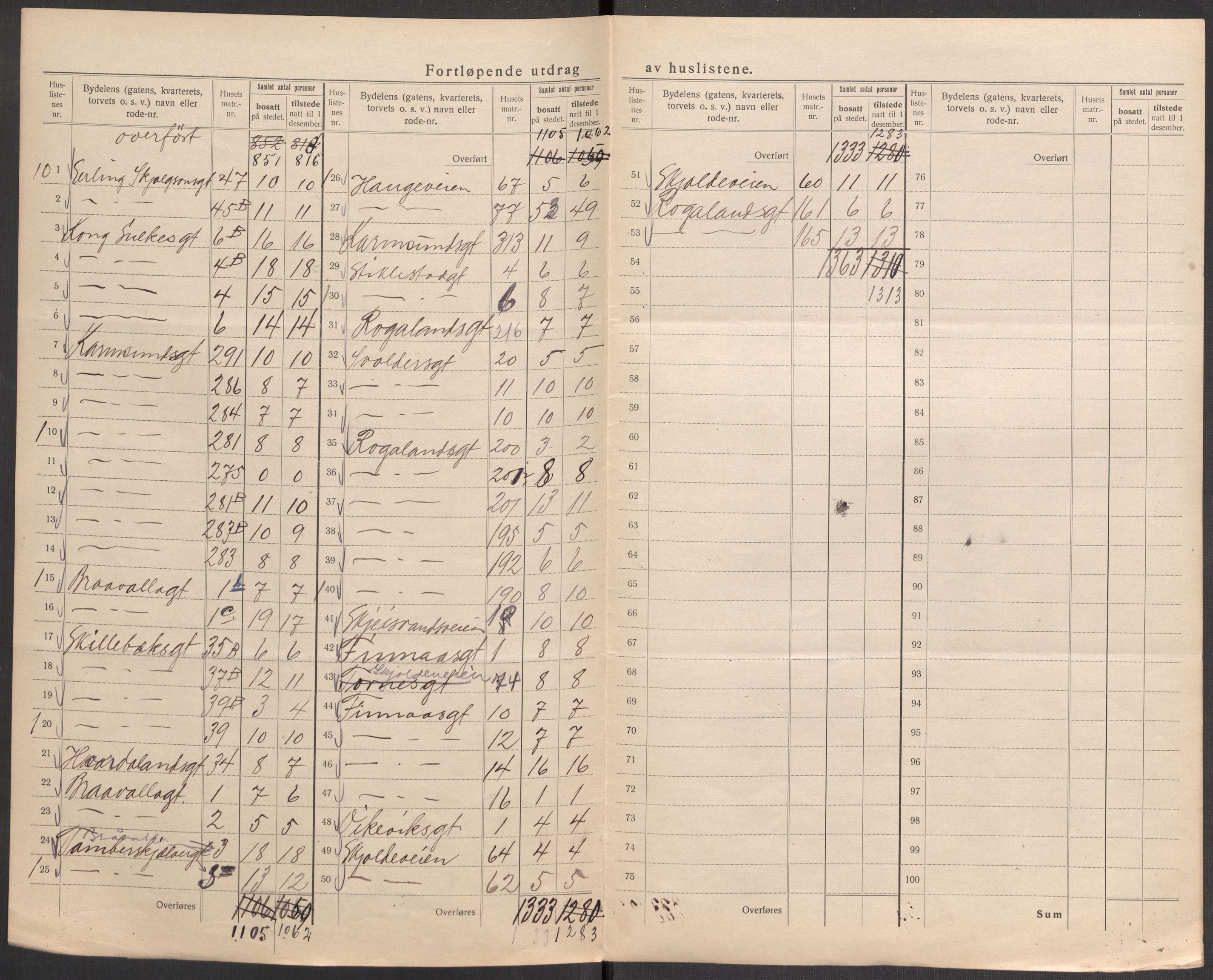 SAST, 1920 census for Haugesund, 1920, p. 49