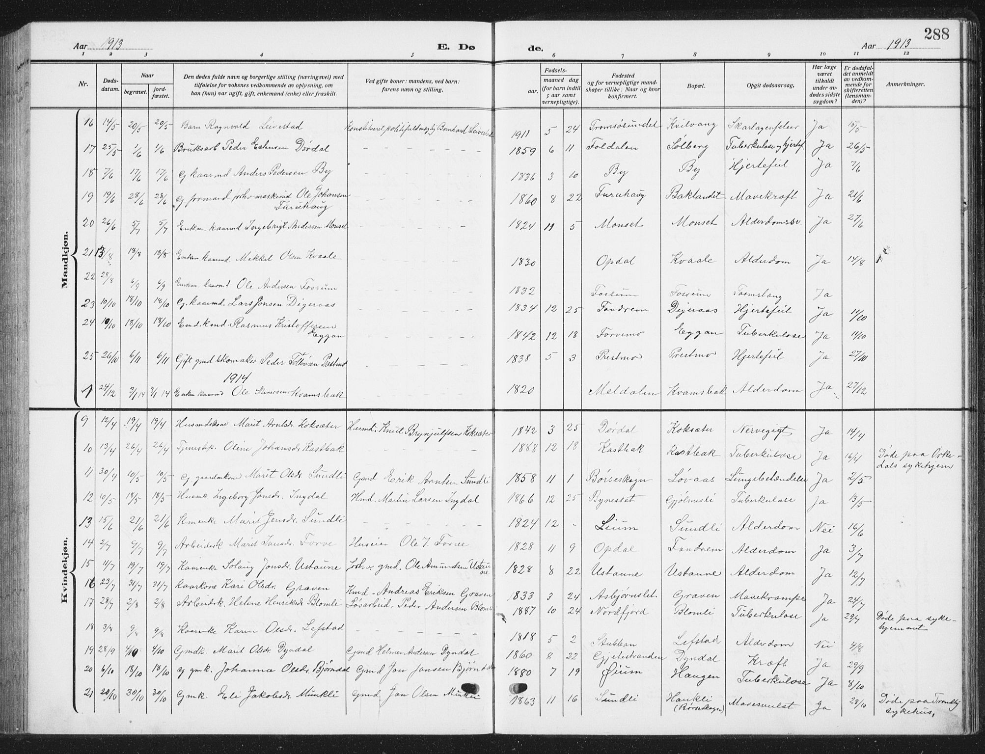 Ministerialprotokoller, klokkerbøker og fødselsregistre - Sør-Trøndelag, SAT/A-1456/668/L0820: Parish register (copy) no. 668C09, 1912-1936, p. 288