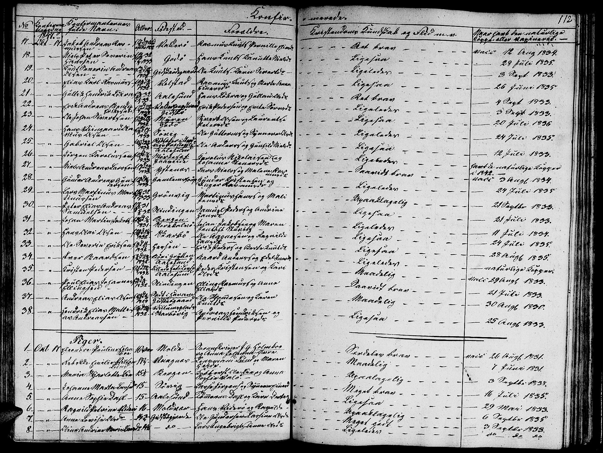 Ministerialprotokoller, klokkerbøker og fødselsregistre - Møre og Romsdal, AV/SAT-A-1454/528/L0426: Parish register (copy) no. 528C07, 1844-1854, p. 112