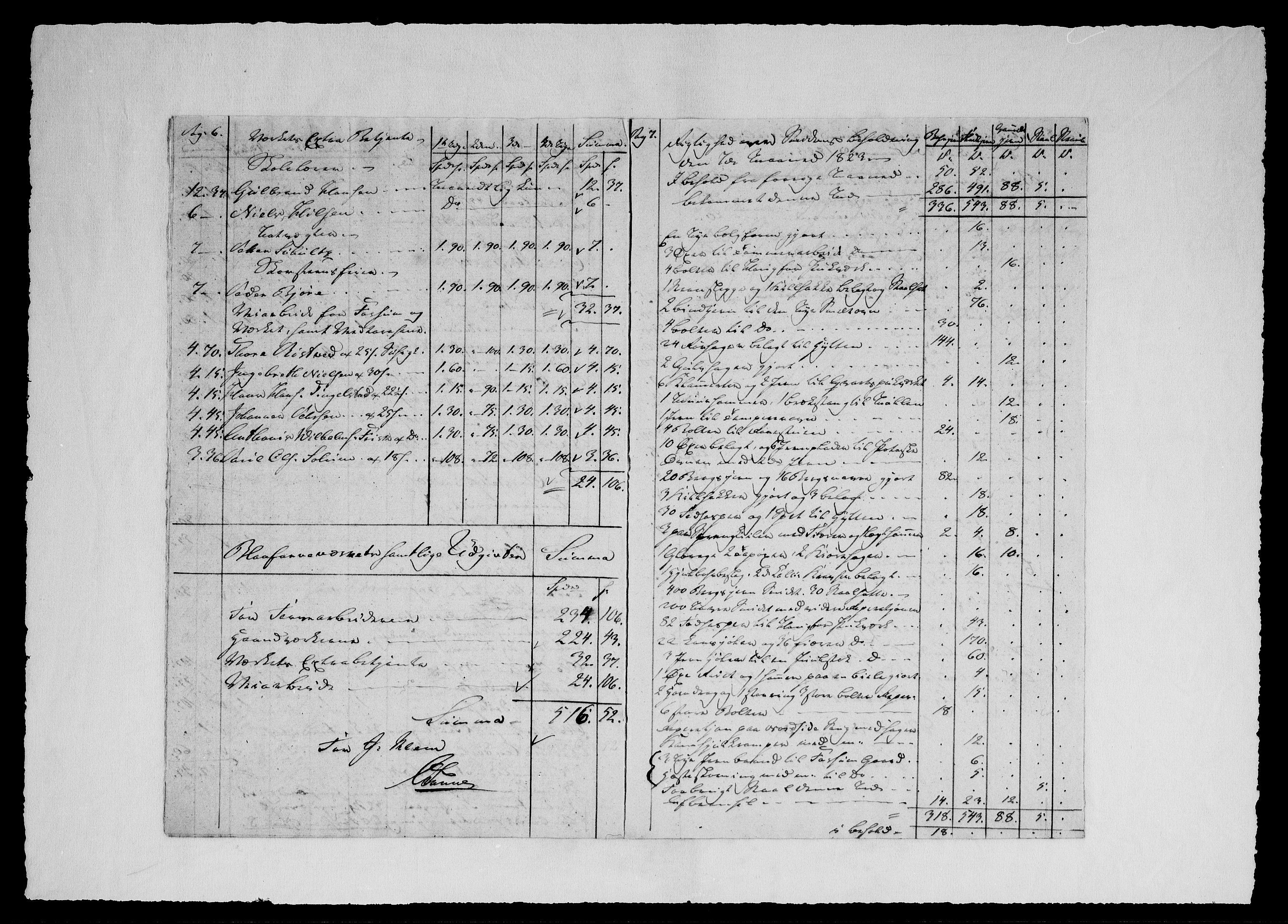 Modums Blaafarveværk, AV/RA-PA-0157/G/Gd/Gdd/L0251/0001: -- / Regning over farveverkets samtlige utgifter, 1823-1826, p. 6