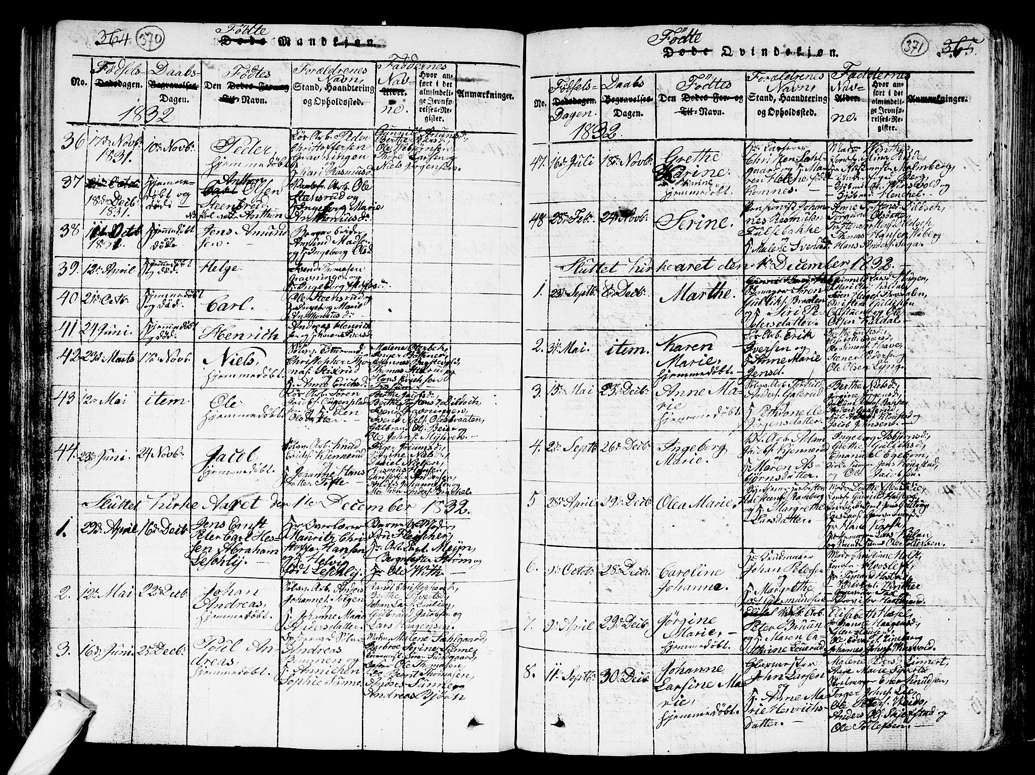 Kongsberg kirkebøker, SAKO/A-22/G/Ga/L0001: Parish register (copy) no. 1, 1816-1839, p. 370-371
