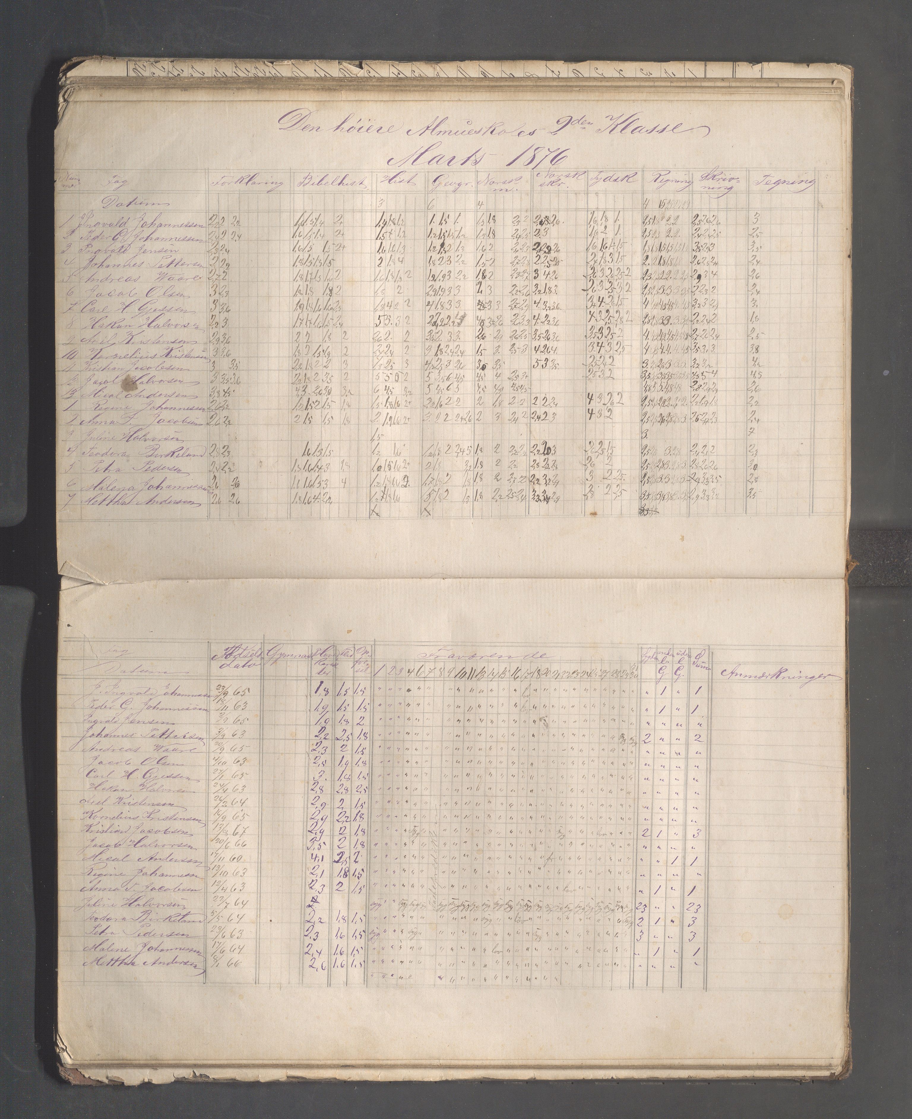 Skudeneshavn kommune - Skudeneshavn høiere almueskole, IKAR/A-374/F/L0002: Karakterprotokoll, 1872-1879, p. 46