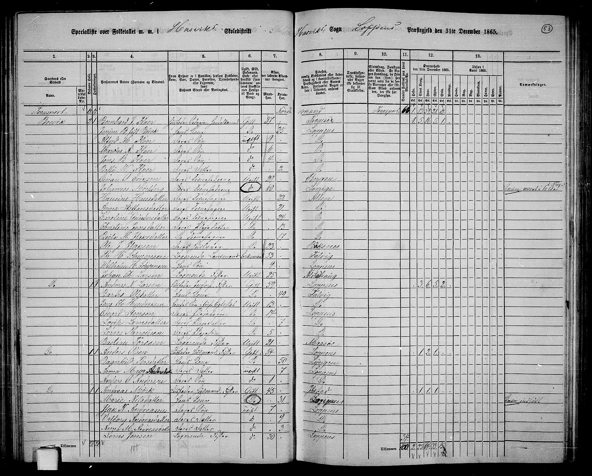 RA, 1865 census for Loppa, 1865, p. 47