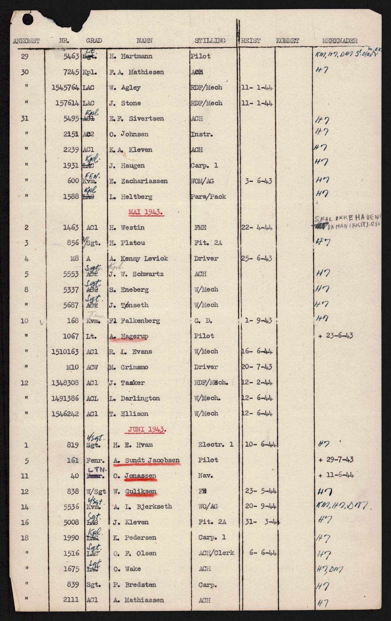 Forsvaret, 333 Skvadron, AV/RA-RAFA-2003/1/Da/L0038: --, 1941-1970, p. 128