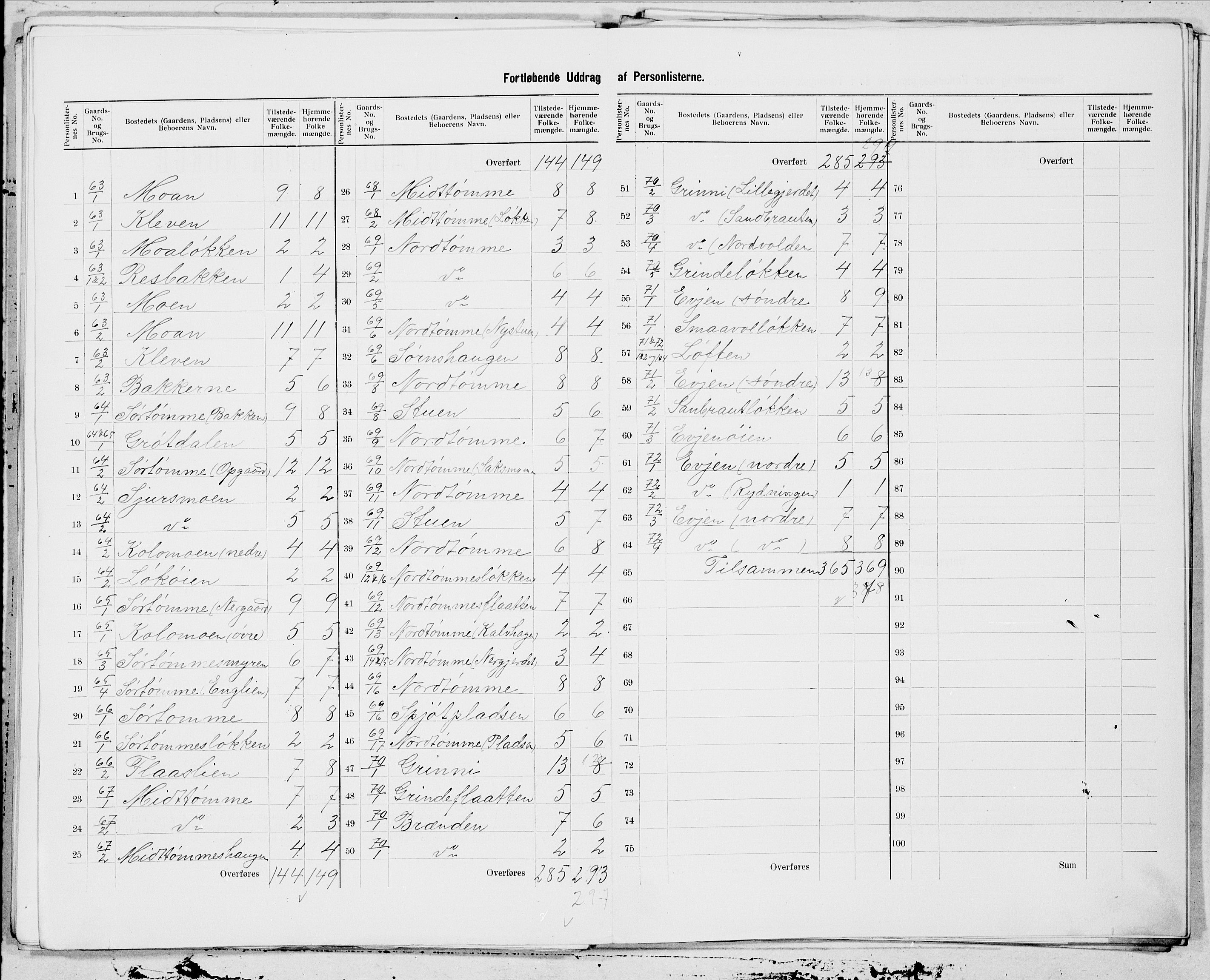 SAT, 1900 census for Horg, 1900, p. 13