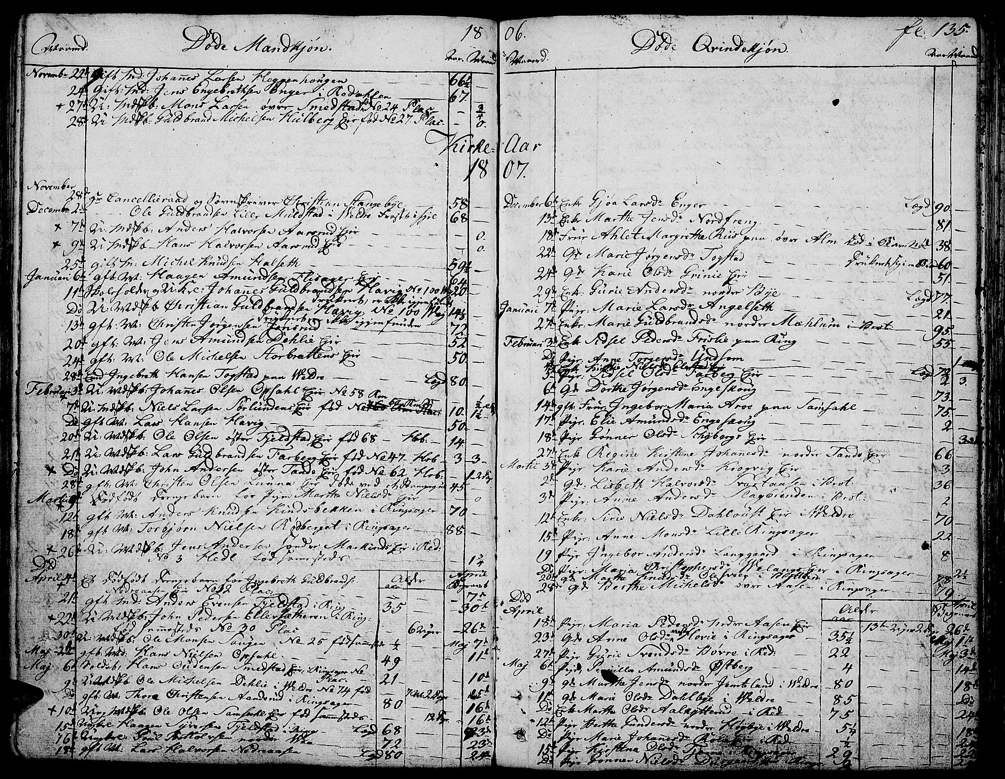 Ringsaker prestekontor, SAH/PREST-014/K/Ka/L0004: Parish register (official) no. 4, 1799-1814, p. 135