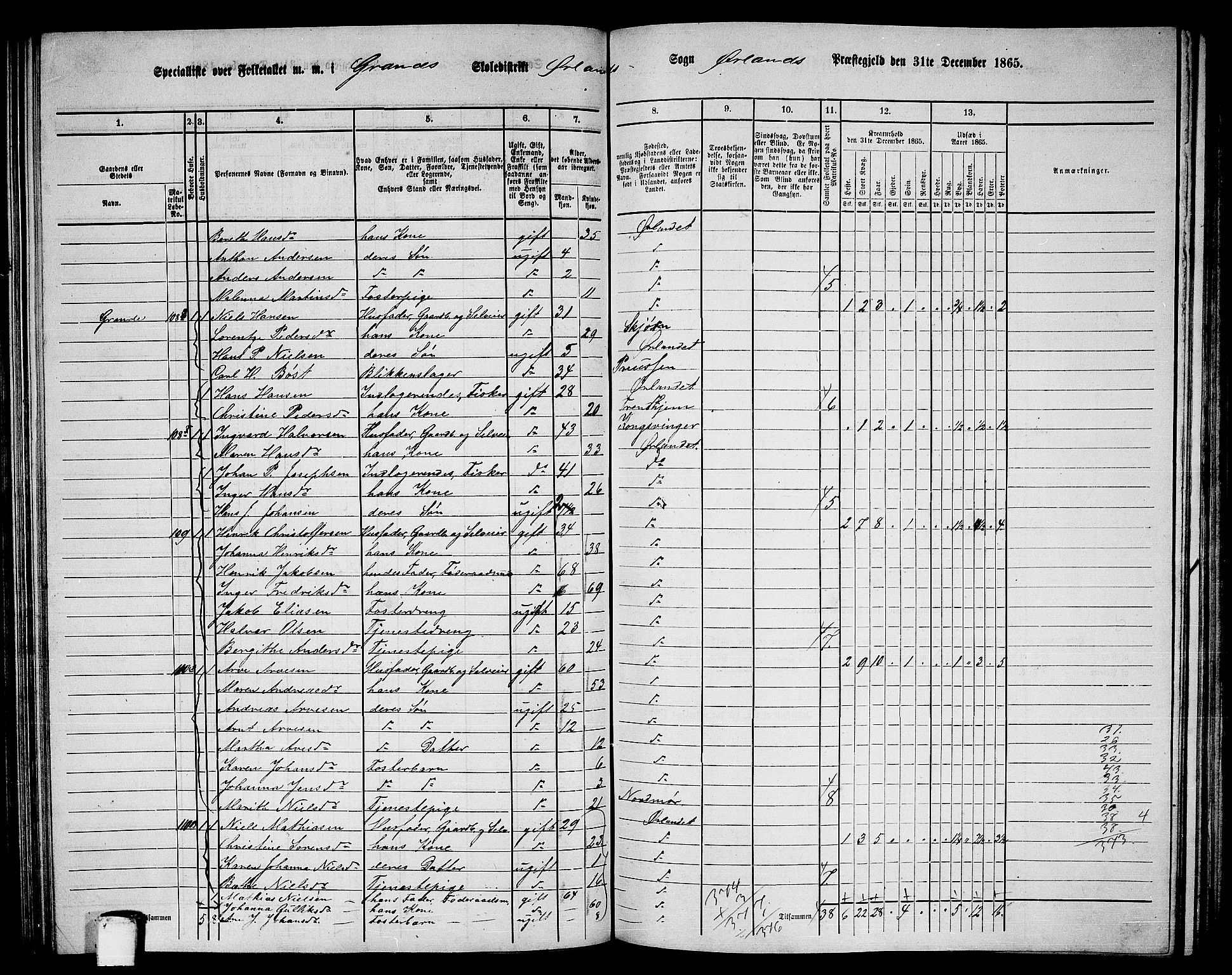 RA, 1865 census for Ørland, 1865, p. 79