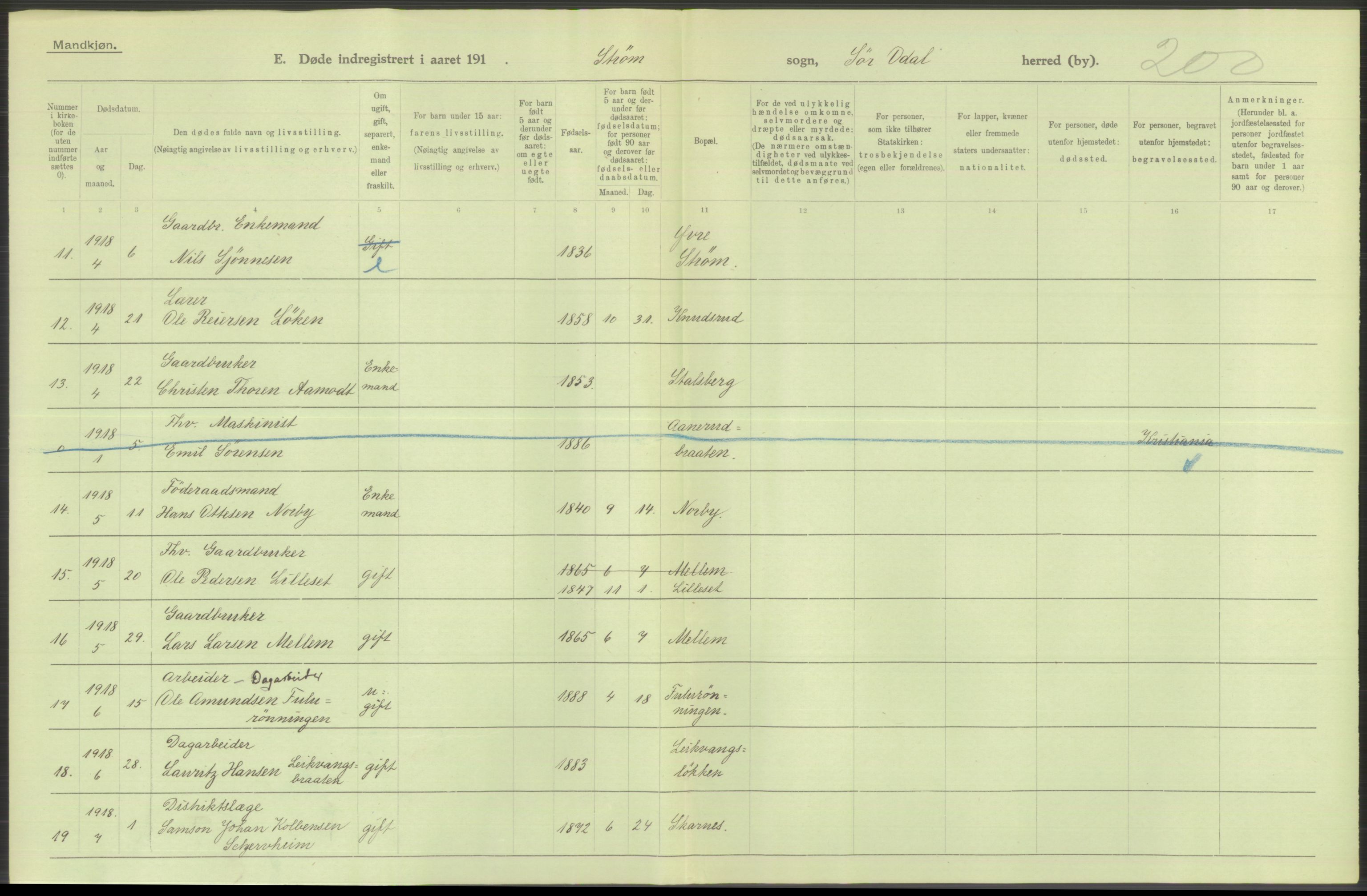 Statistisk sentralbyrå, Sosiodemografiske emner, Befolkning, AV/RA-S-2228/D/Df/Dfb/Dfbh/L0014: Hedemarkens fylke: Døde. Bygder og byer., 1918, p. 438