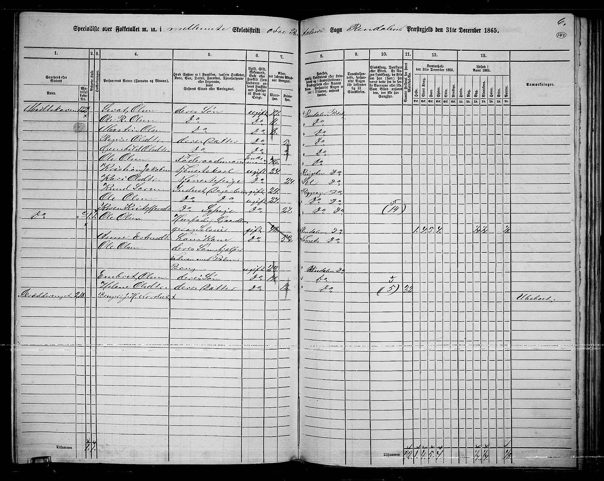 RA, 1865 census for Rendalen, 1865, p. 122