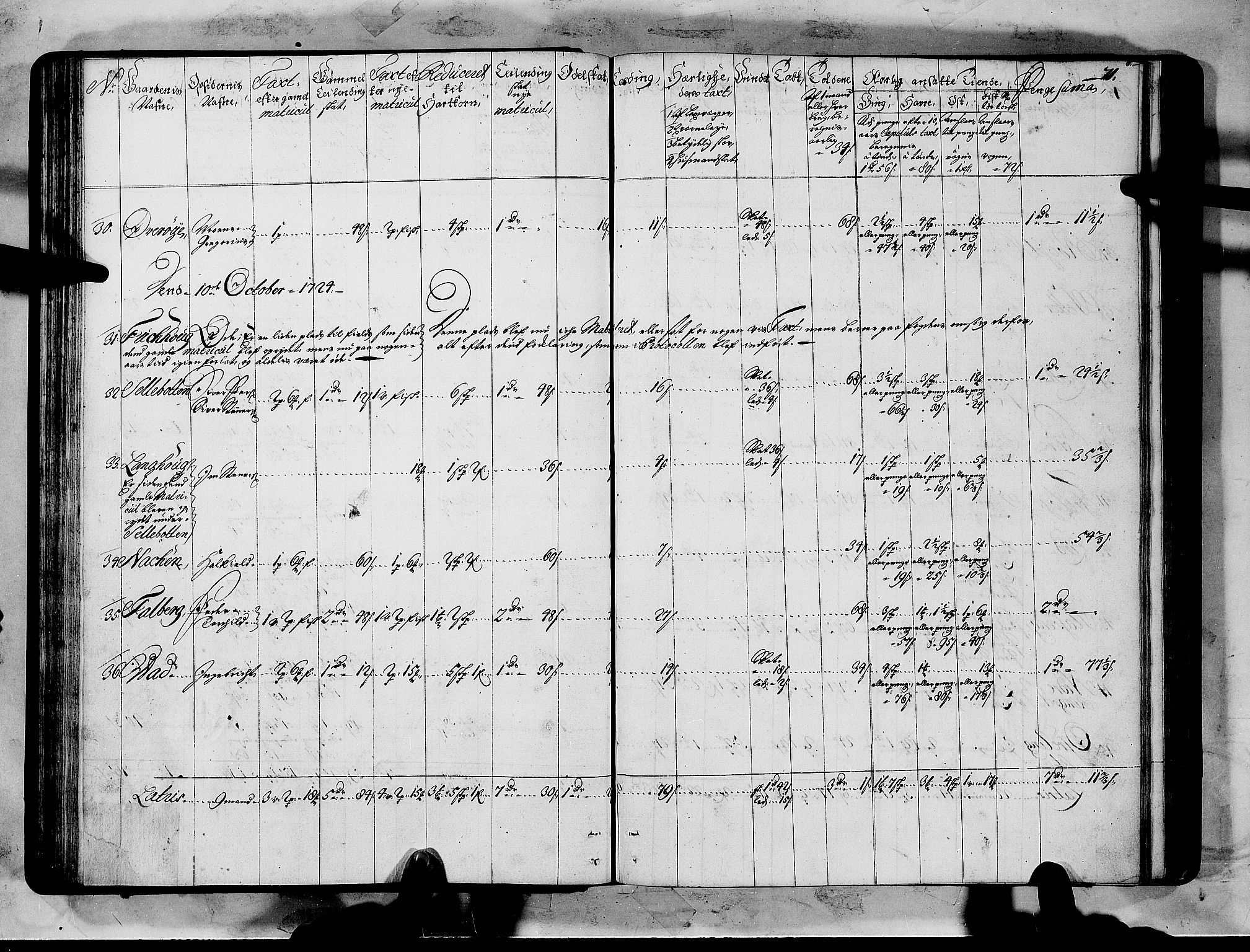 Rentekammeret inntil 1814, Realistisk ordnet avdeling, AV/RA-EA-4070/N/Nb/Nbf/L0151: Sunnmøre matrikkelprotokoll, 1724, p. 75