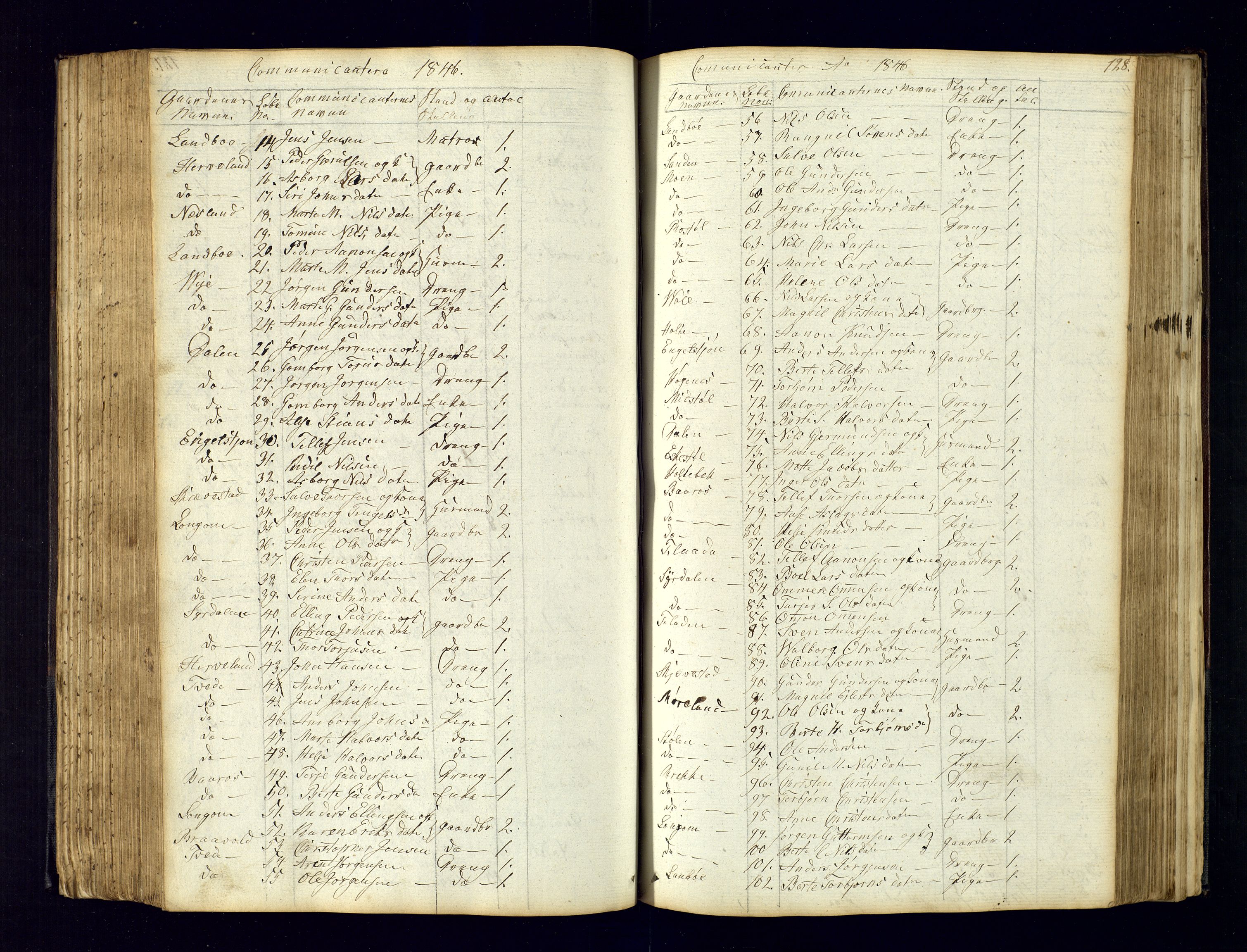 Austre Moland sokneprestkontor, SAK/1111-0001/F/Fc/Fca/L0001: Communicants register no. C-1, 1830-1851, p. 128