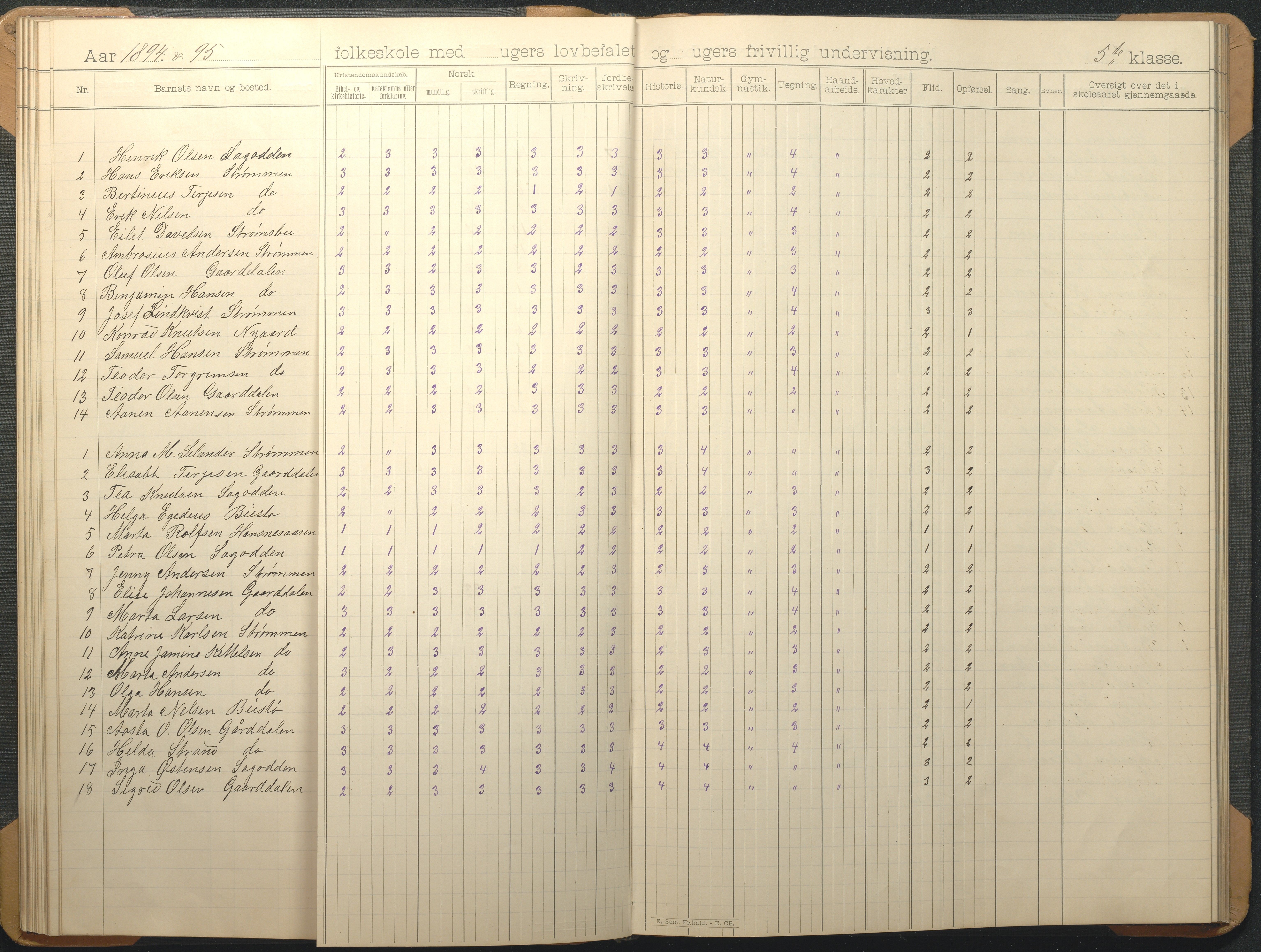 Øyestad kommune frem til 1979, AAKS/KA0920-PK/06/06G/L0009: Skoleprotokoll, 1891-1902