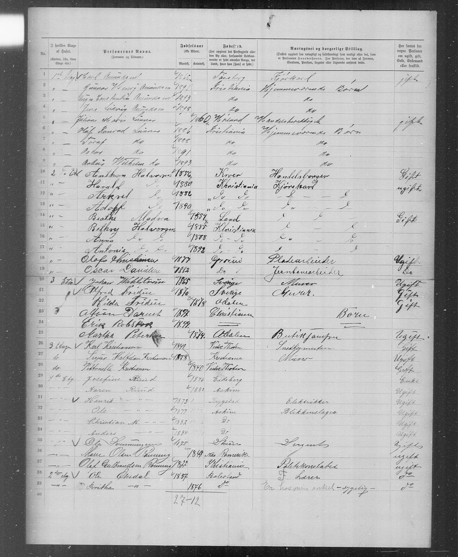 OBA, Municipal Census 1899 for Kristiania, 1899, p. 5160