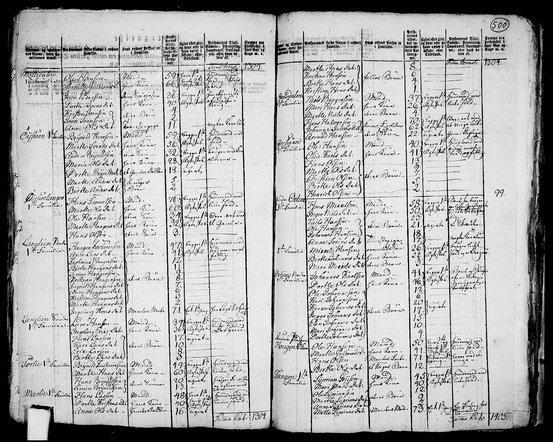 RA, 1801 census for 0224P Aurskog, 1801, p. 499b-500a
