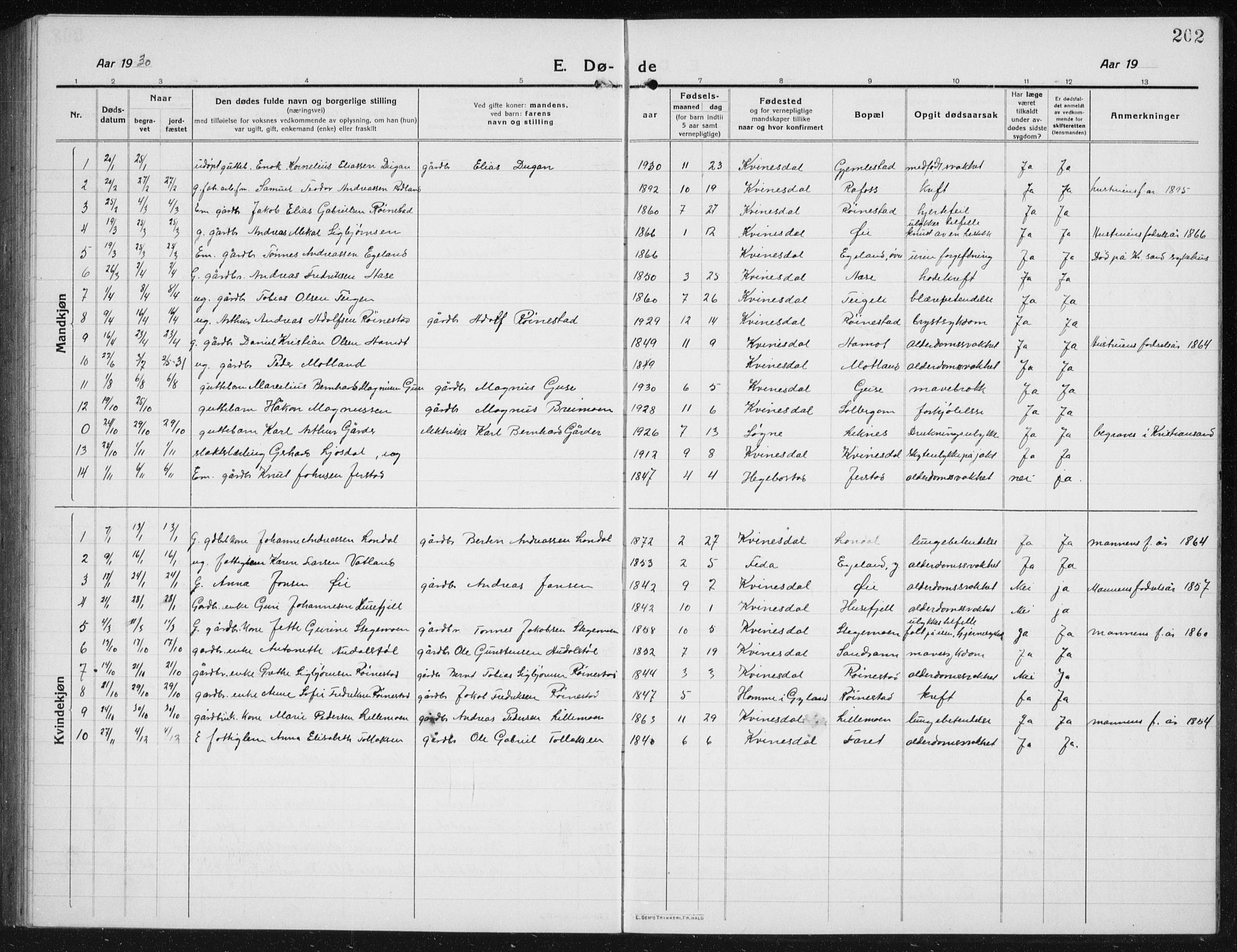 Kvinesdal sokneprestkontor, AV/SAK-1111-0026/F/Fb/Fbb/L0004: Parish register (copy) no. B 4, 1917-1938, p. 202