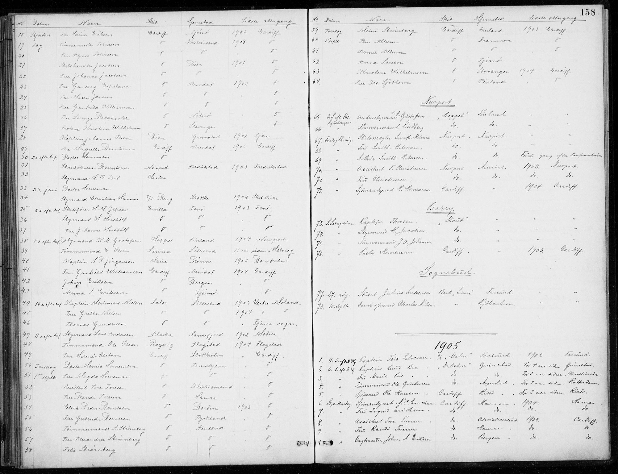 Den norske sjømannsmisjon i utlandet/Bristolhavnene(Cardiff-Swansea), AV/SAB-SAB/PA-0102/H/Ha/Haa/L0002: Parish register (official) no. A 2, 1887-1932, p. 158