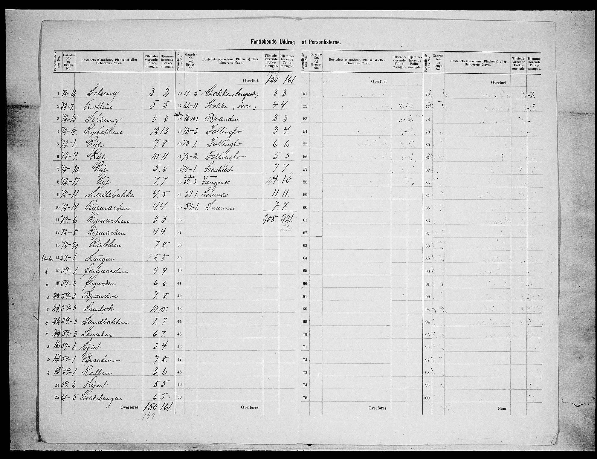 SAH, 1900 census for Nord-Aurdal, 1900, p. 62