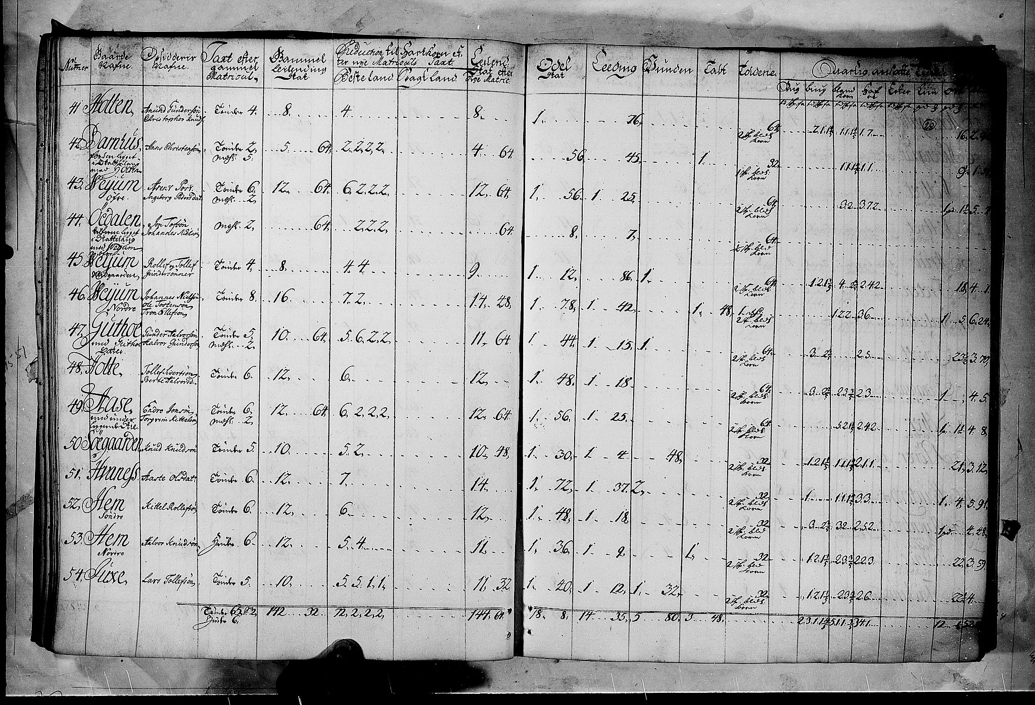 Rentekammeret inntil 1814, Realistisk ordnet avdeling, AV/RA-EA-4070/N/Nb/Nbf/L0122: Øvre og Nedre Telemark matrikkelprotokoll, 1723, p. 27b-28a