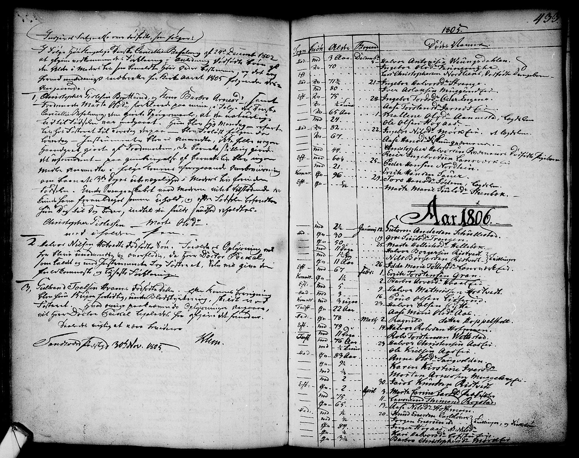 Sandsvær kirkebøker, AV/SAKO-A-244/F/Fa/L0002a: Parish register (official) no. I 2, 1725-1809, p. 433